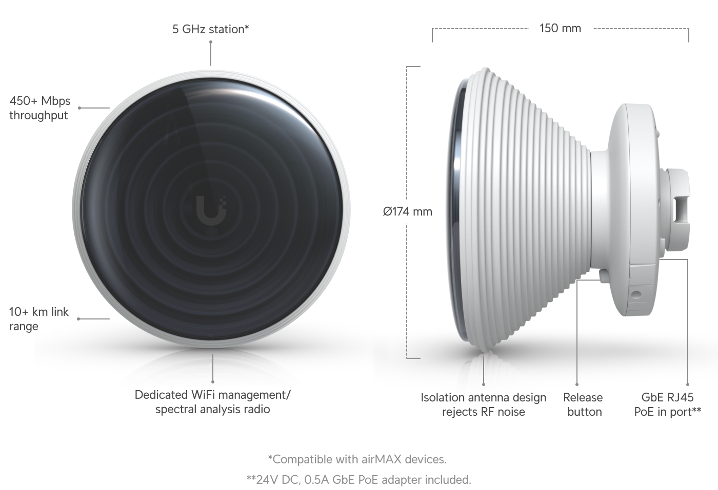 airMAX IsoStation 5AC Bridge - Ubiquiti Store Canada