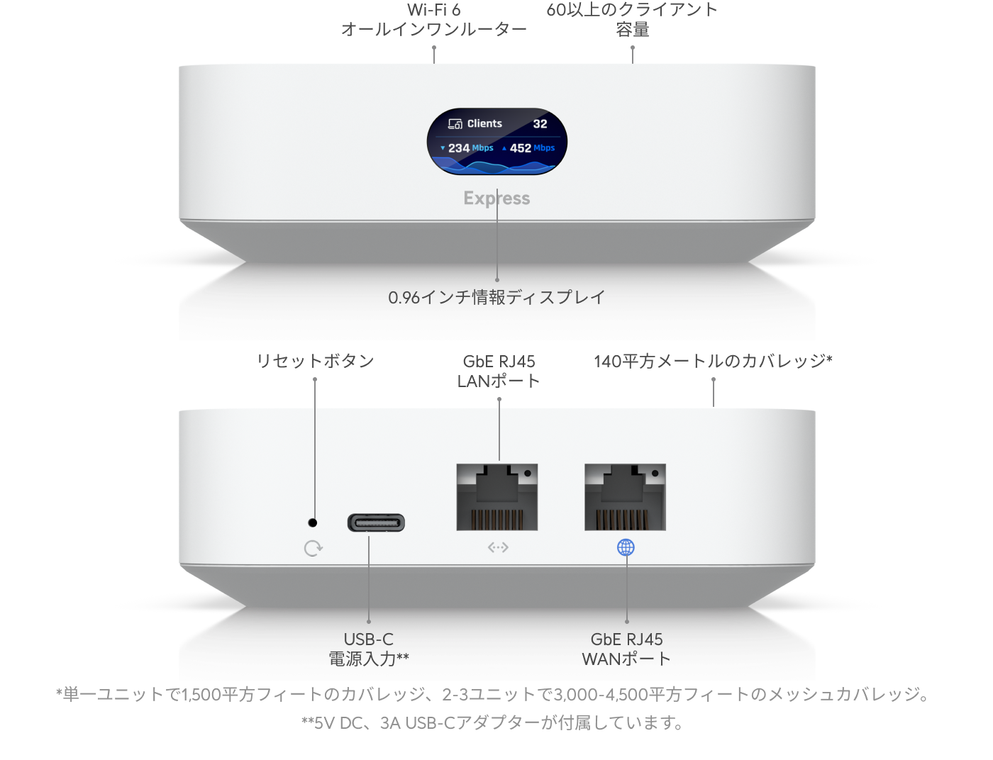 Ubiquiti UniFi ネットワーク機器4点セット Ubiquiti UniFi: Expert Installation & Network Solutions