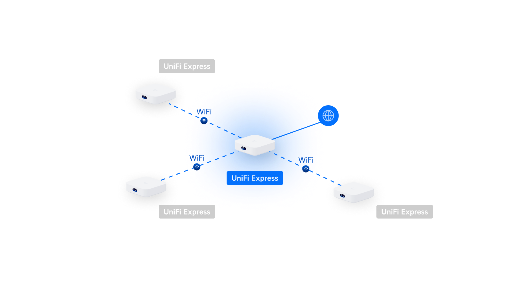 UniFi Express