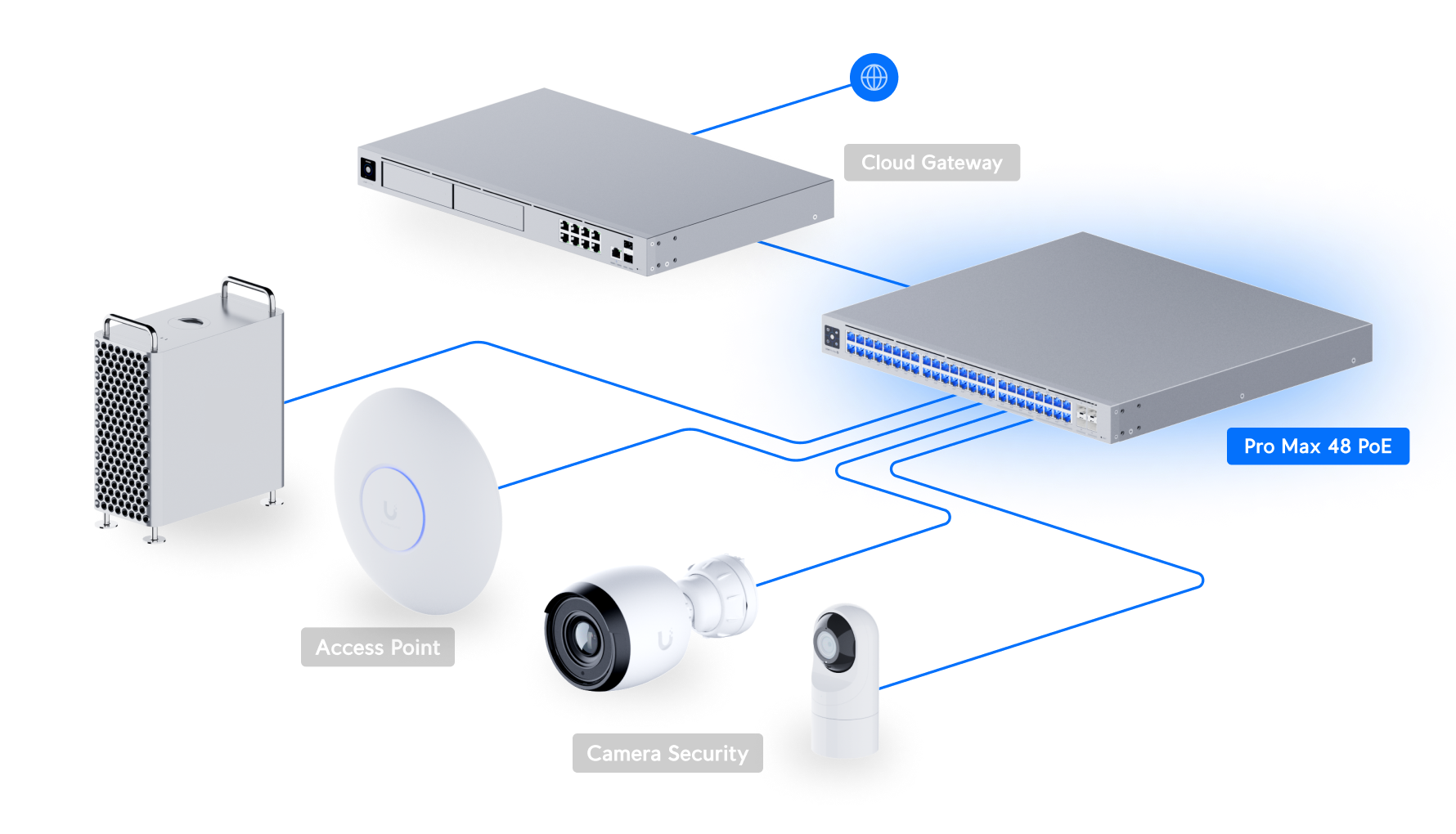 Ubiquiti UniFi Switch Pro Max 48 PoE USW-Pro-Max-48-PoE 網絡拓撲圖