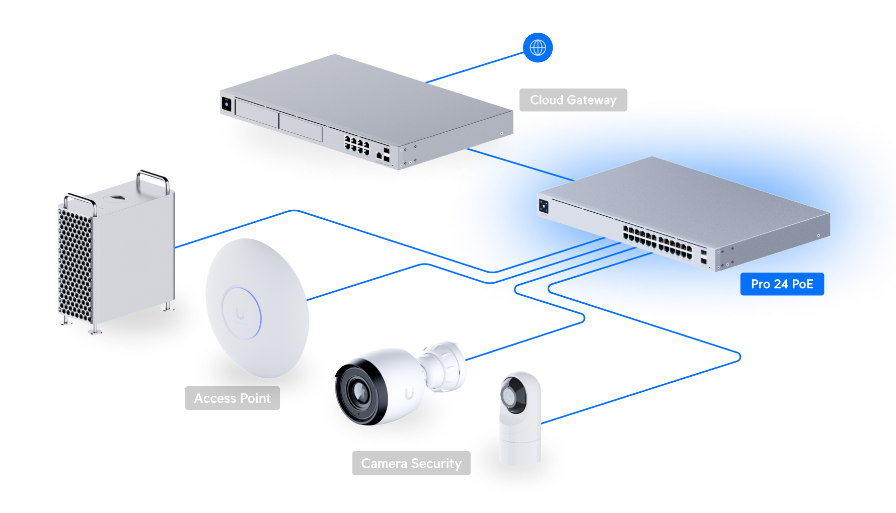 Ubiquiti UniFi Switch Pro 24 PoE USW-Pro-24-POE 網絡拓撲圖