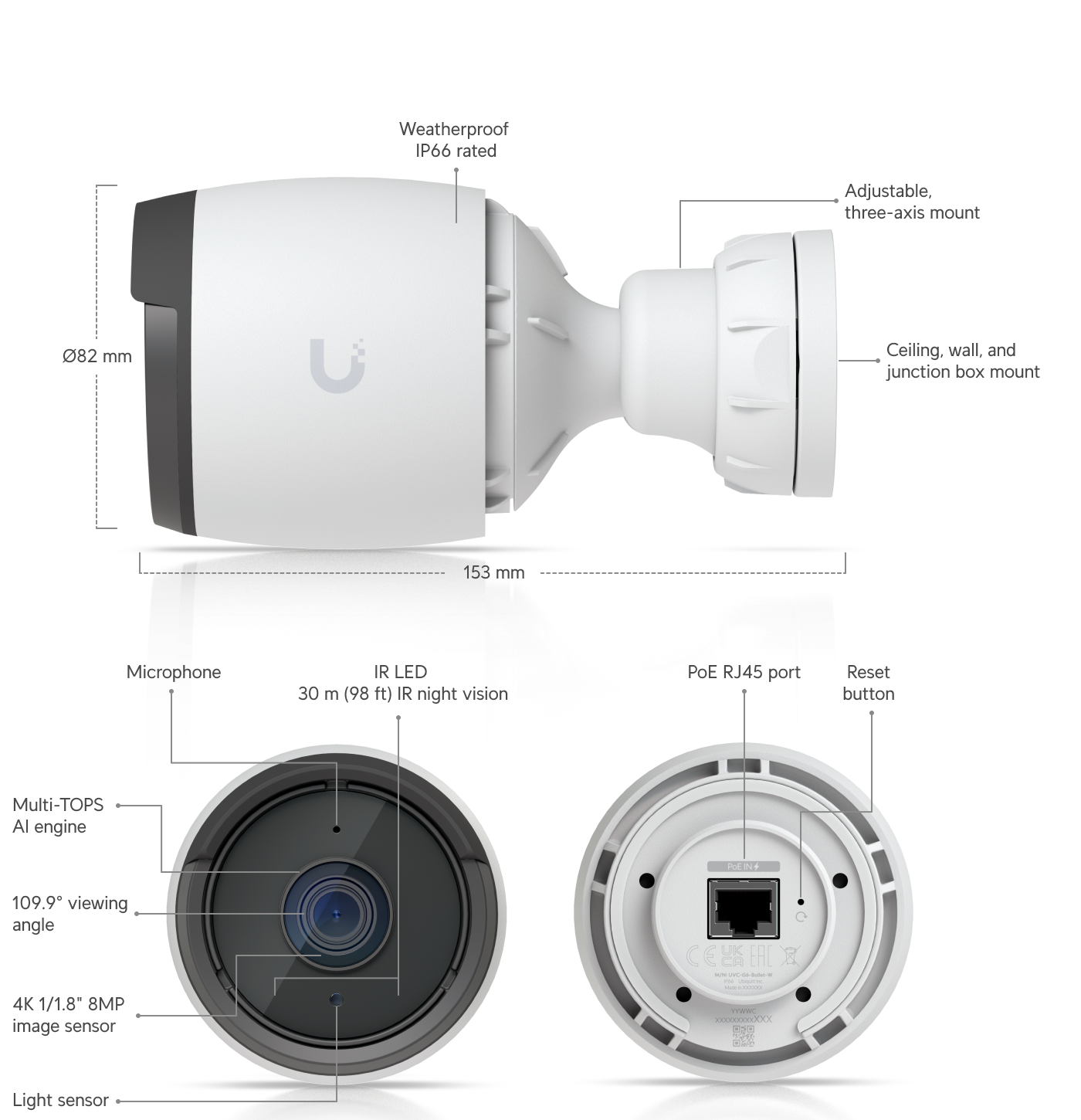 Ubiquiti G4 Pro カメラ ジャンク品 Camera G6 Bullet - Ubiquiti Store Japan