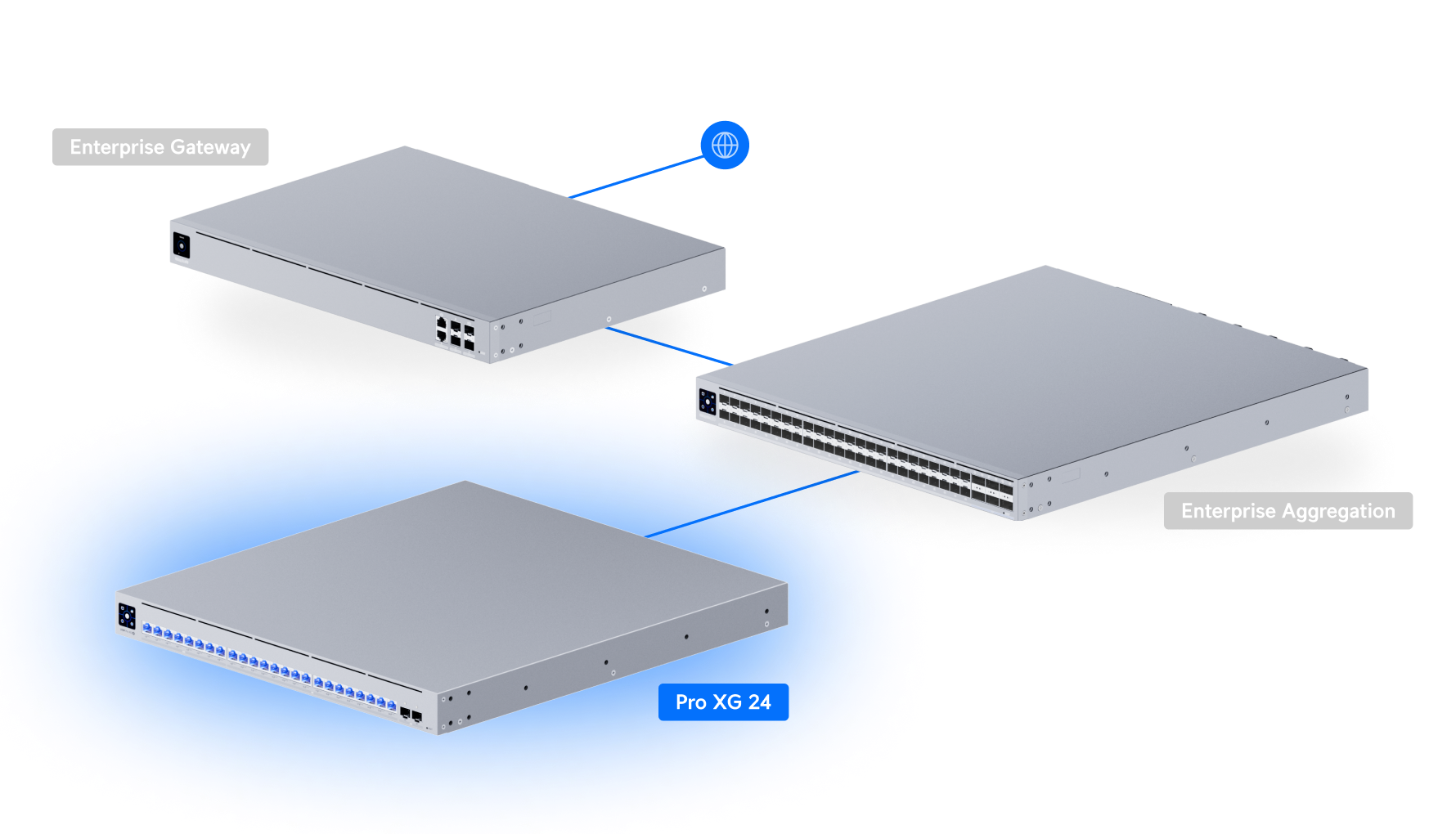 Ubiquiti UniFi Switch Pro XG 24 USW-Pro-XG-24 網絡拓撲圖