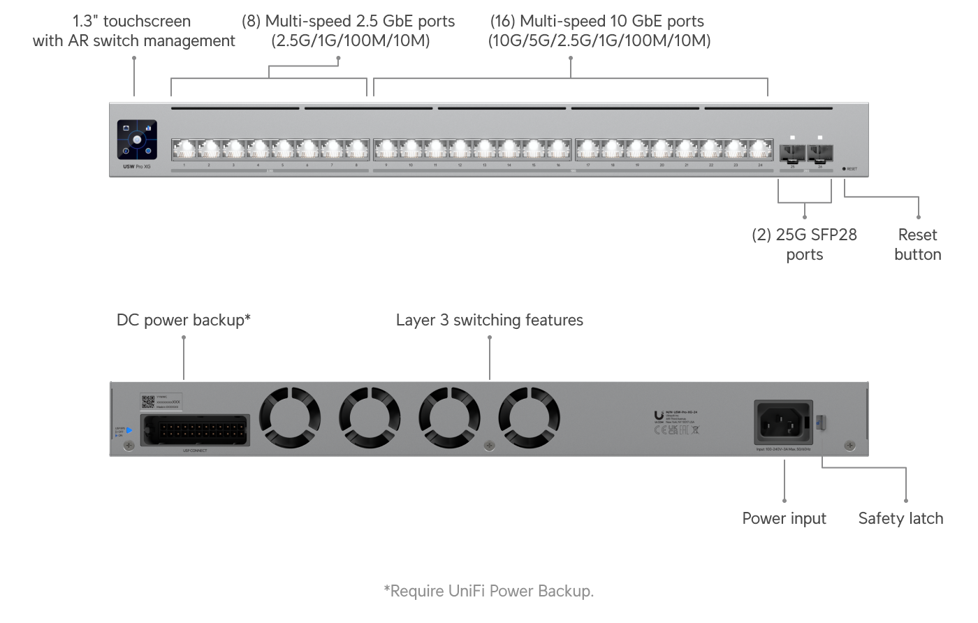 Ubiquiti UniFi Pro XG 24 Switch