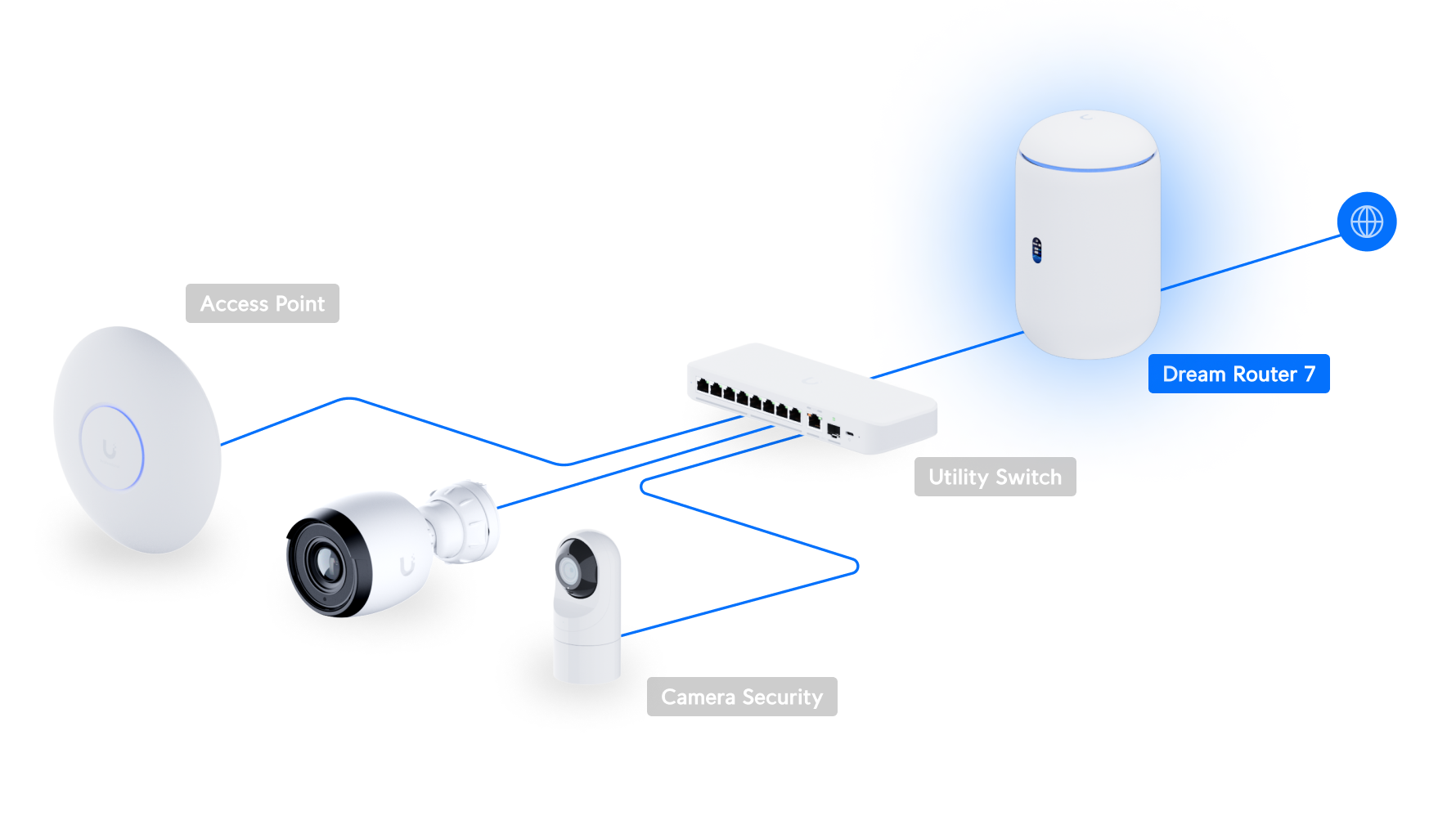 ルーター・ネットワーク機器 Dream Router 7 Dream Router 7 - Ubiquitiストア 日本