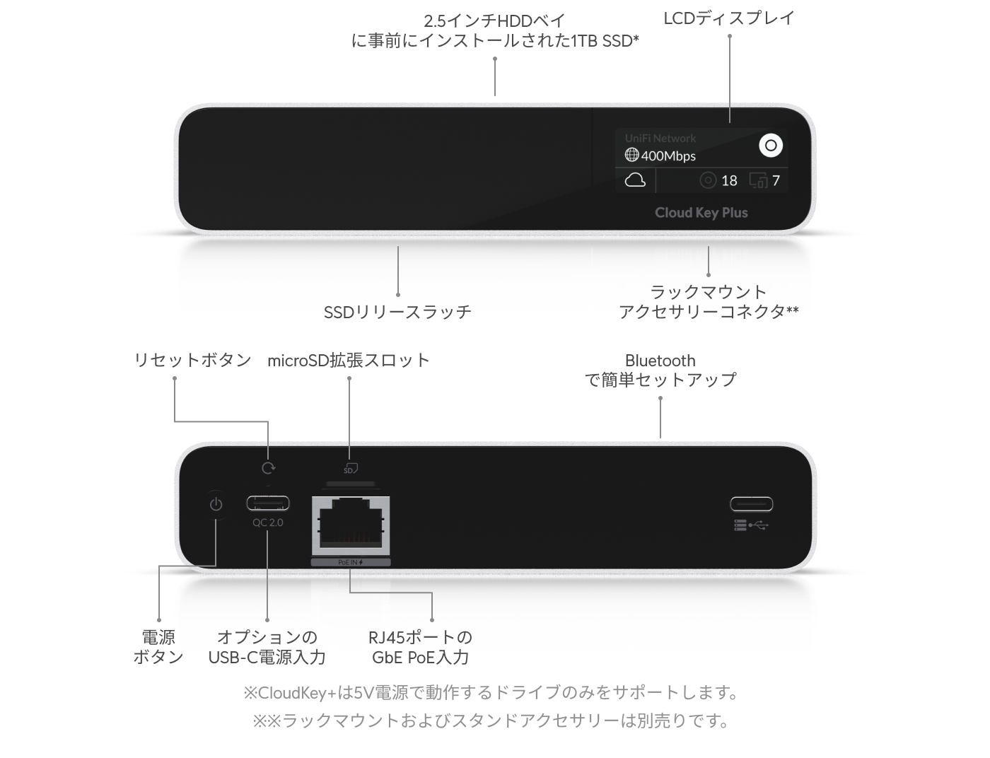 CloudKey+ SSD - Ubiquitiストア
