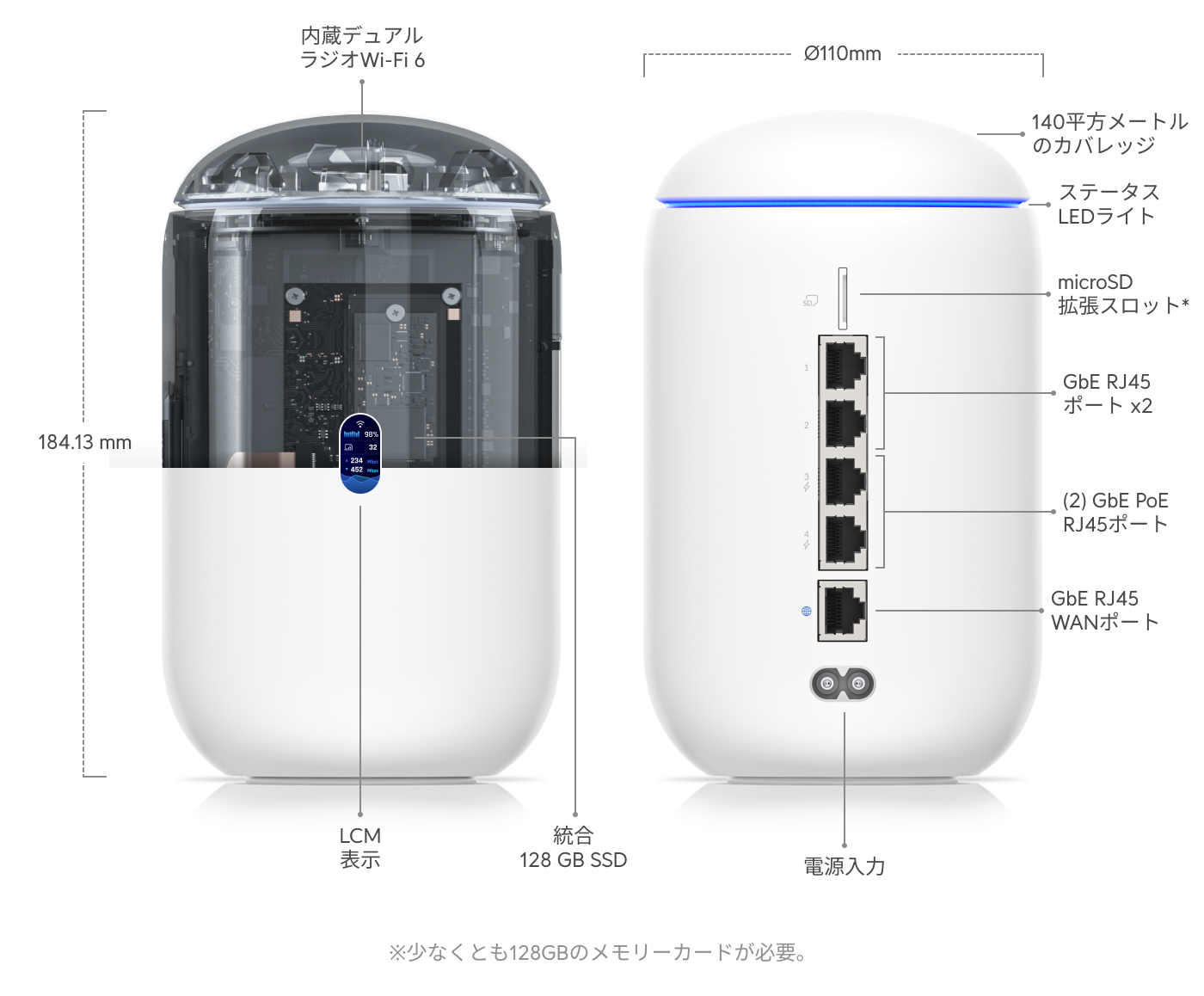 Dream Router - Ubiquitiストア 日本