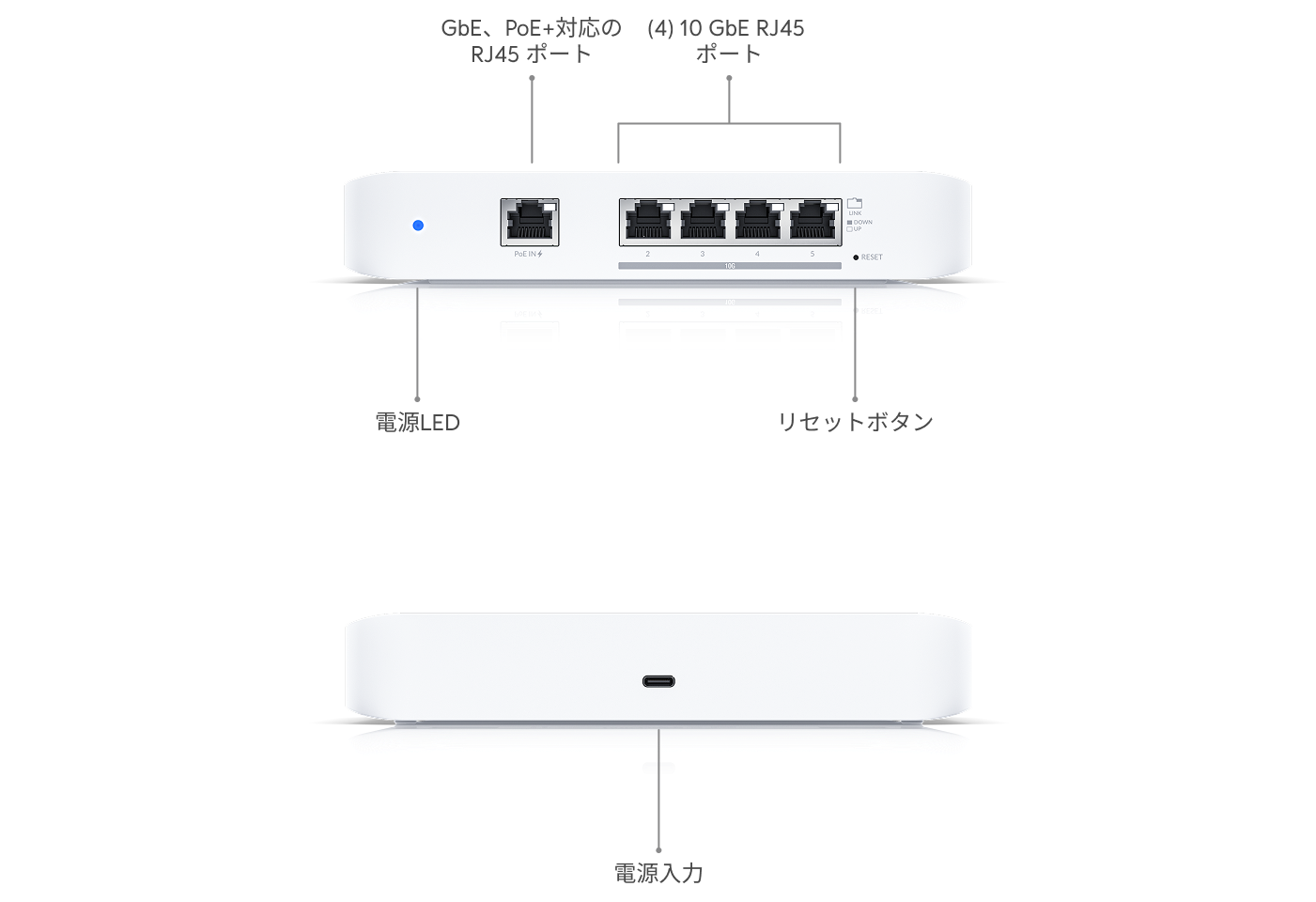 unifi Flex 10 GbE　USW-Flex-XG　ネットワークスイッチ スイッチFlex XG - Ubiquitiストア 日本