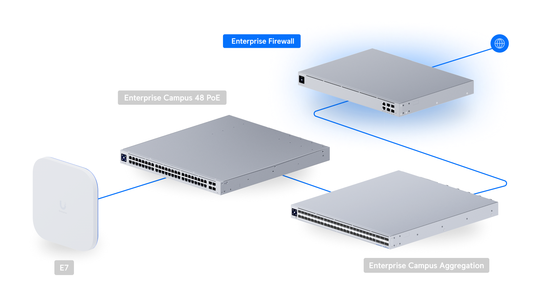 Enterprise Fortress Gateway - Ubiquitiストア