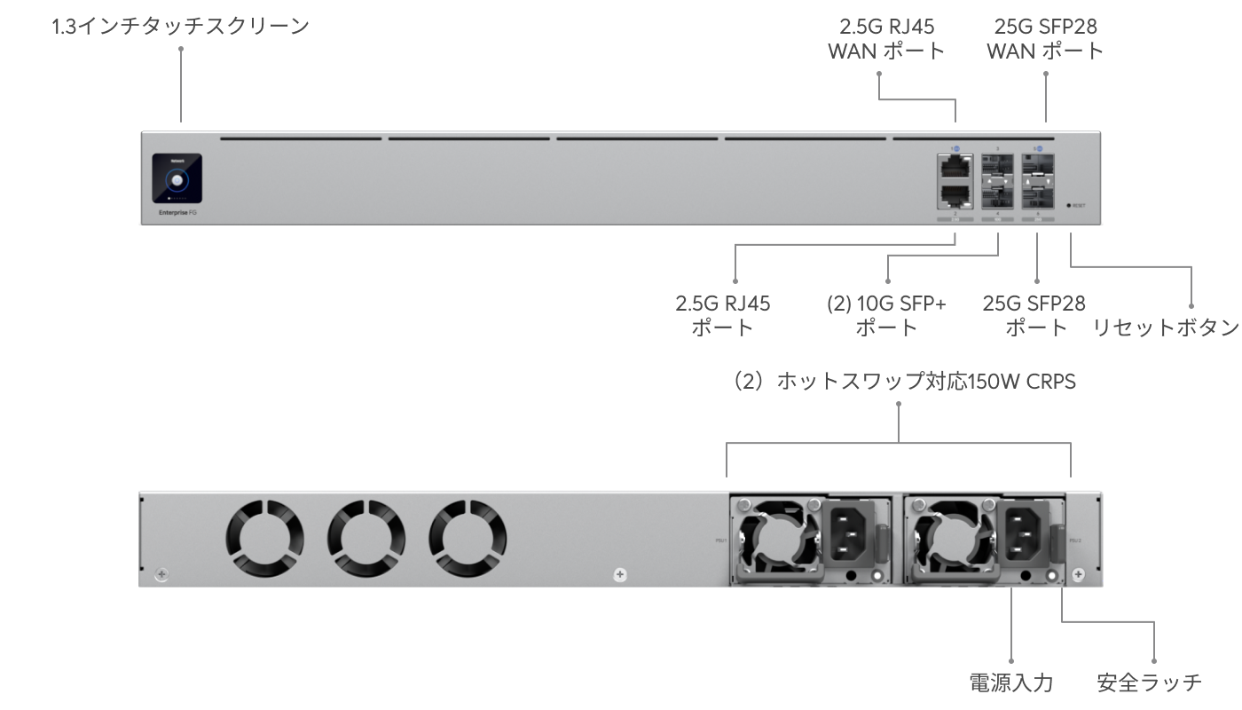 Enterprise Fortress Gateway - Ubiquitiストア 日本