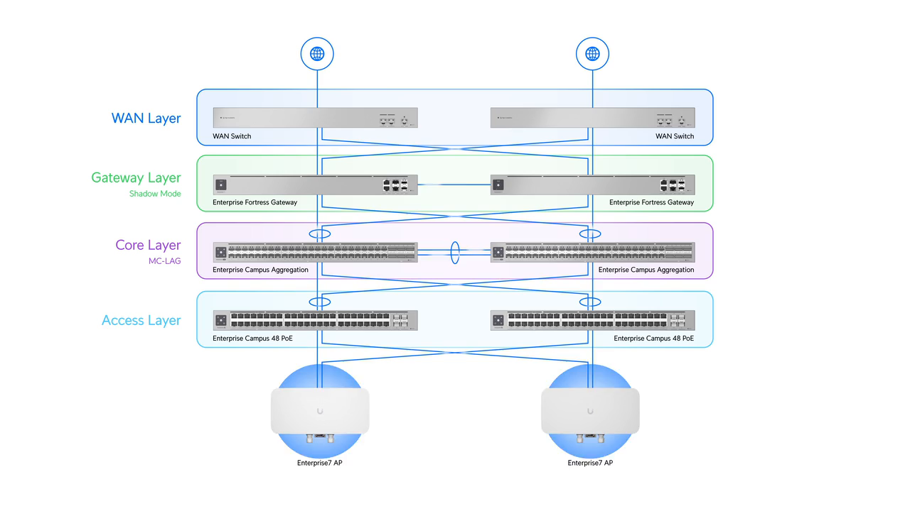 Enterprise Fortress Gateway - Ubiquiti Store Japan