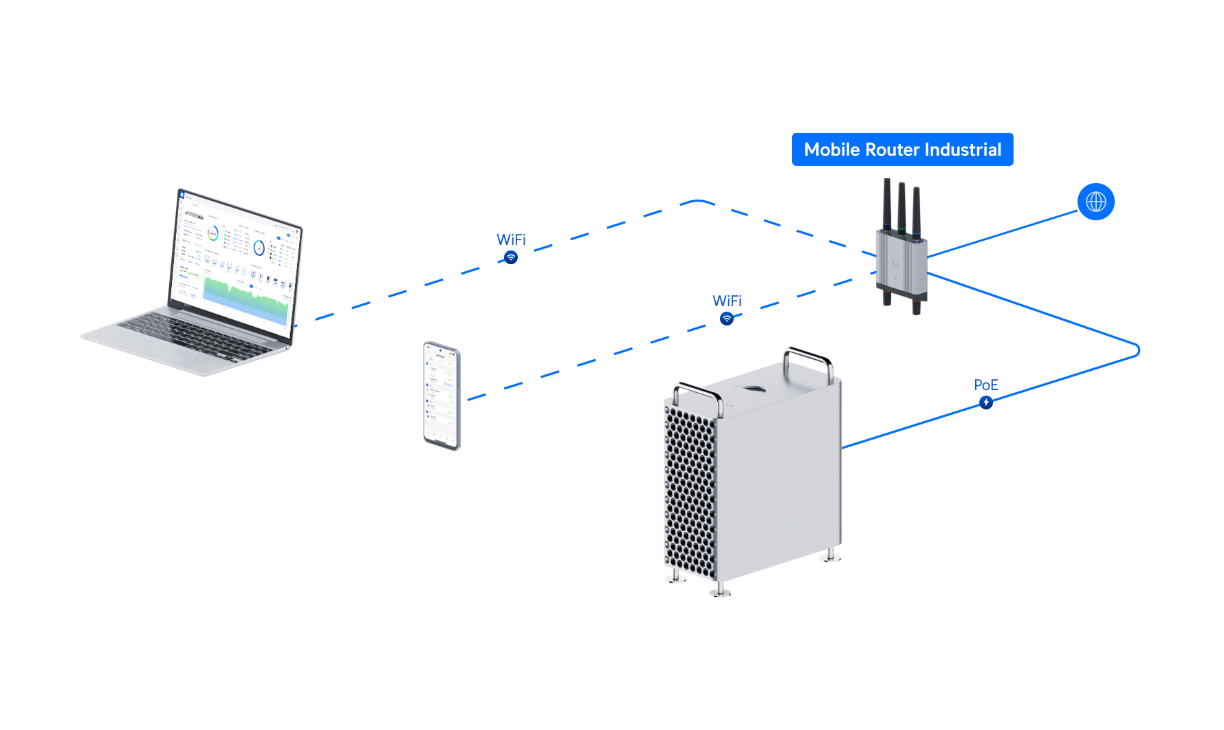 Voorbeeldnetwerk met UniFi Mobile Router Industrial