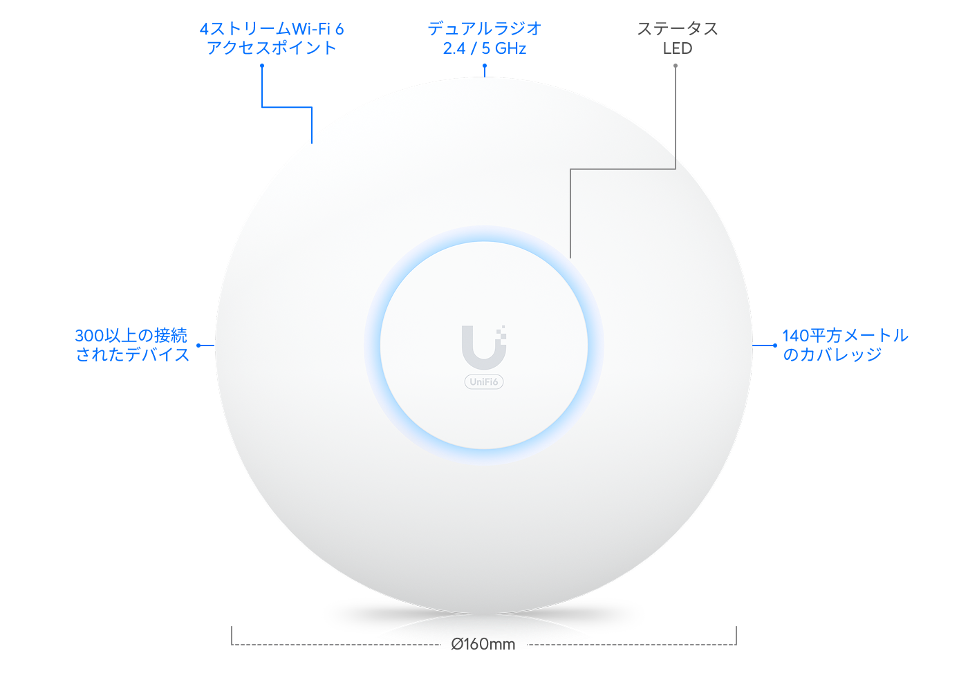 なっち 商品 Ubiquiti U7 Pro アクセスポイント 2台セット アクセスポイント U7 Pro - Ubiquitiストア 日本