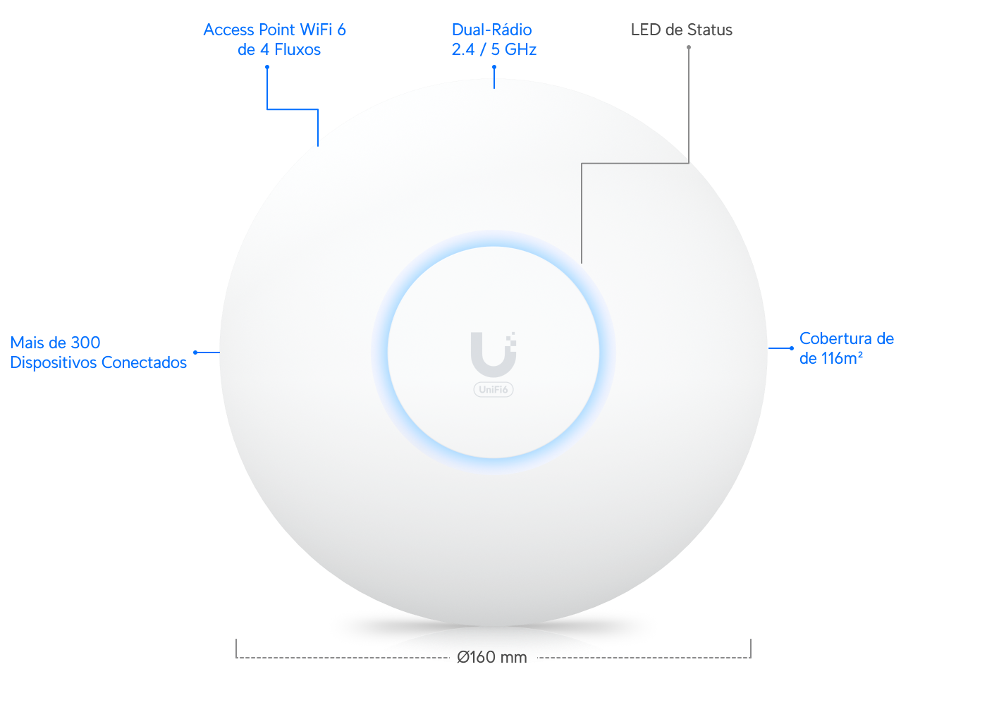 Ponto de Acesso U6 Plus - Loja Ubiquiti Brasil