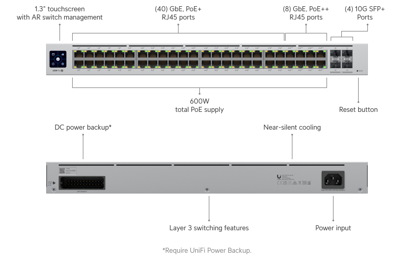 UniFi Pro 48 PoE - Tech Specs