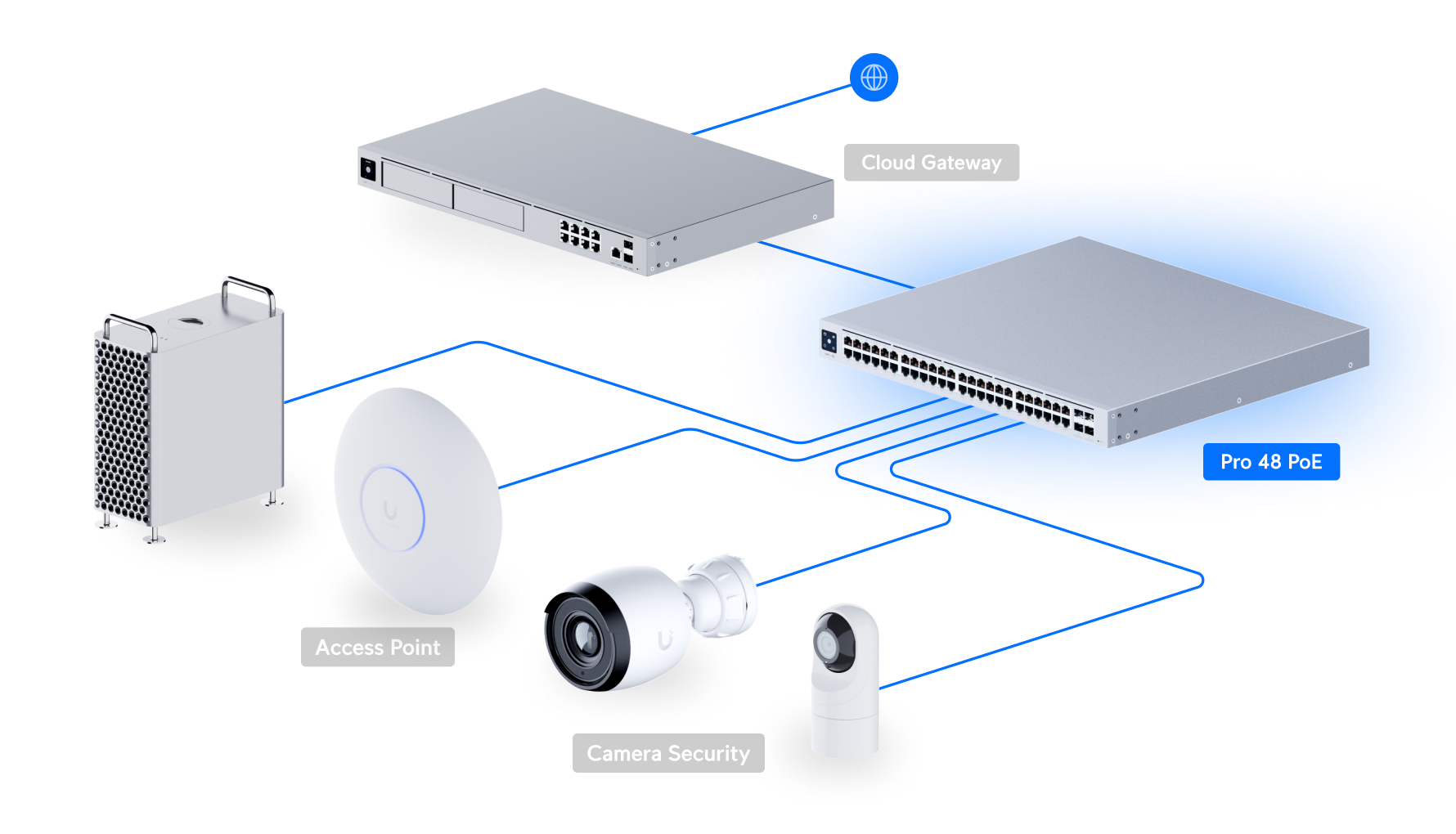 Ubiquiti UniFi Switch Pro 48 PoE USW-Pro-48-POE 網絡拓撲圖