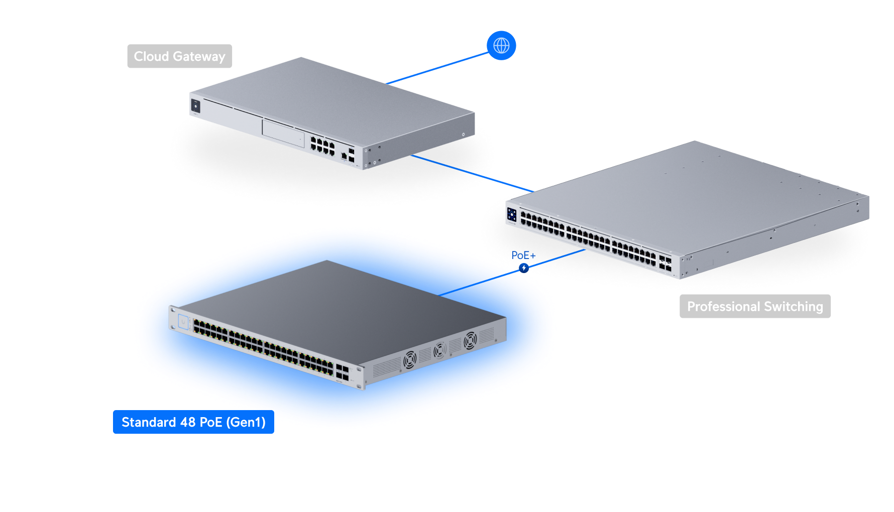 スイッチ48 PoE (500W) - Ubiquitiストア 日本