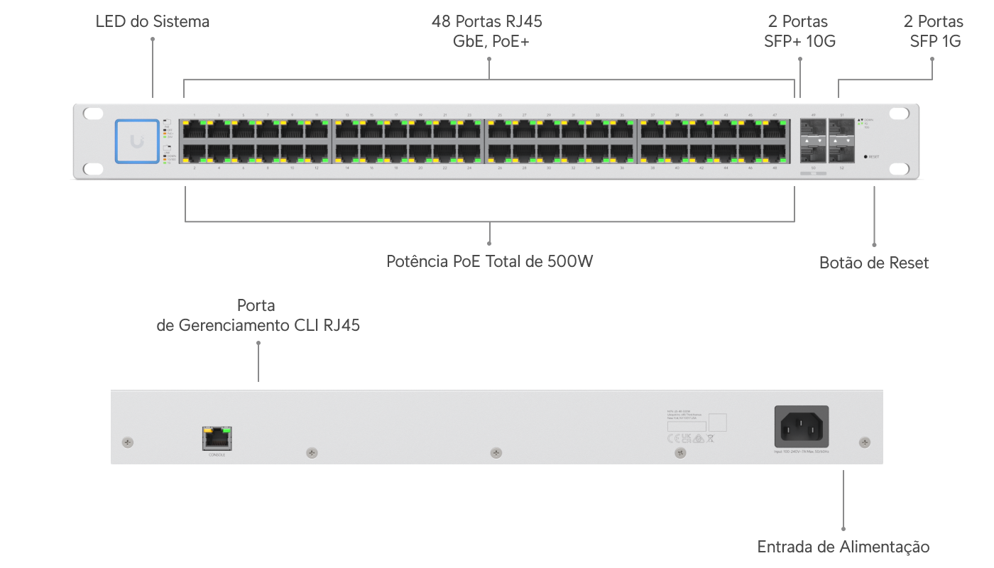 Switch 48 PoE (500W) - Loja Ubiquiti Brasil