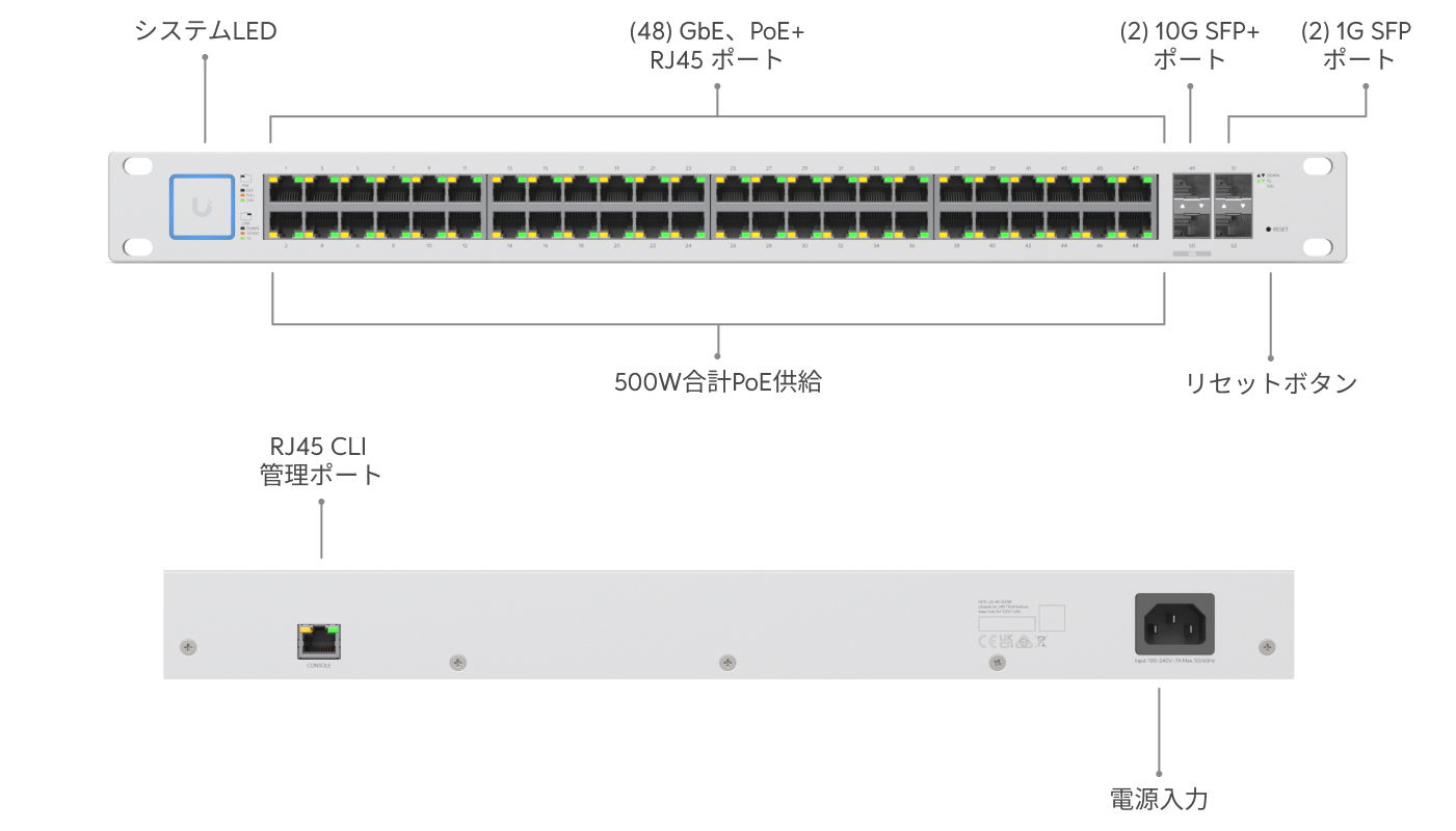 ルーター・ネットワーク機器 Unifi Switch 48 - 10Gb SFP+ スイッチ48 - Ubiquitiストア 日本