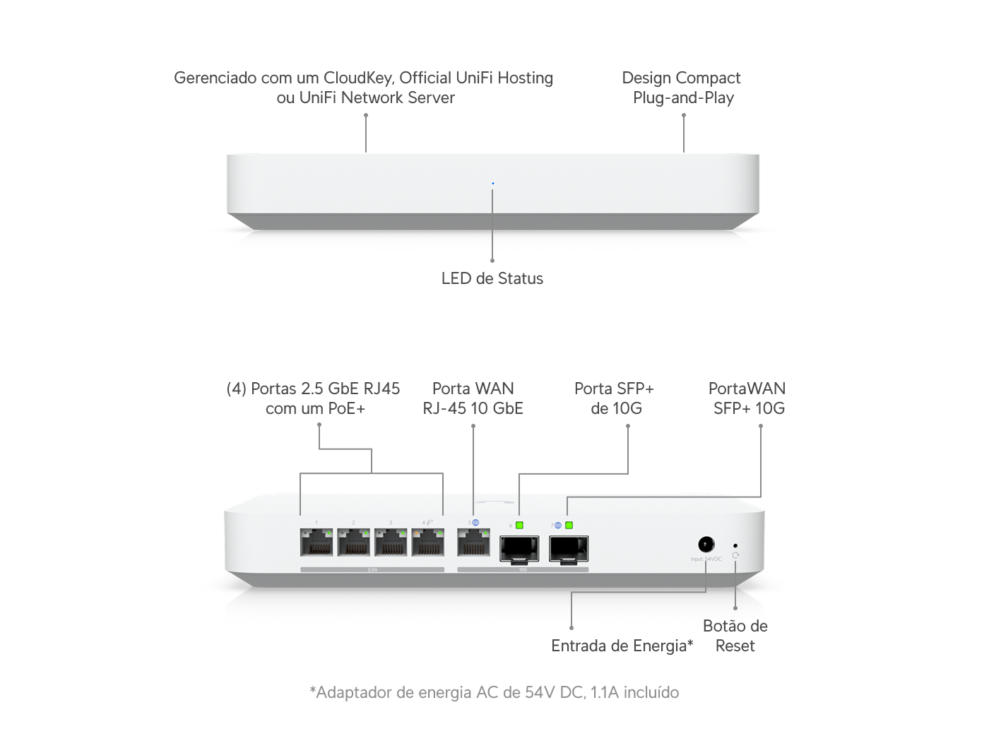 ルーター・ネットワーク機器 Ubiquiti Unifi Gateway Fiber (UXG-Fiber) Gateway Fiber - Loja Ubiquiti Brasil