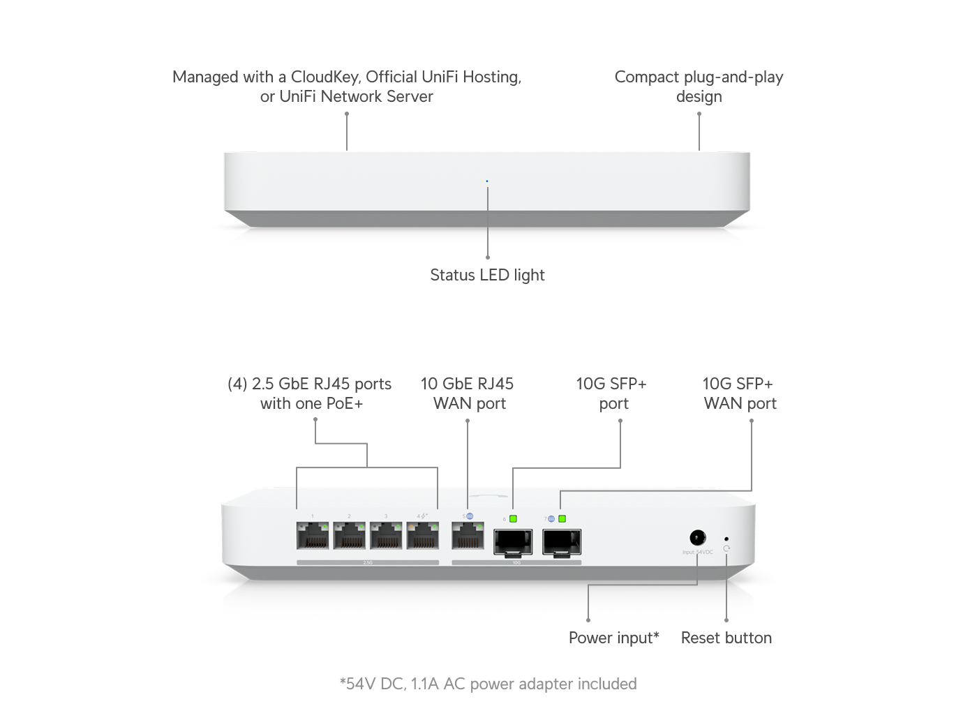 Gateway Fiber - Ubiquiti Store United States