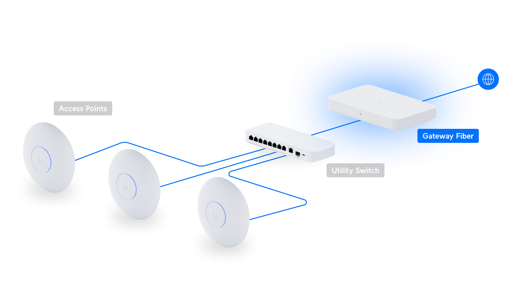 ルーター・ネットワーク機器 Ubiquiti Unifi Gateway Fiber Ubiquiti UniFi Cloud Gateway Fiber