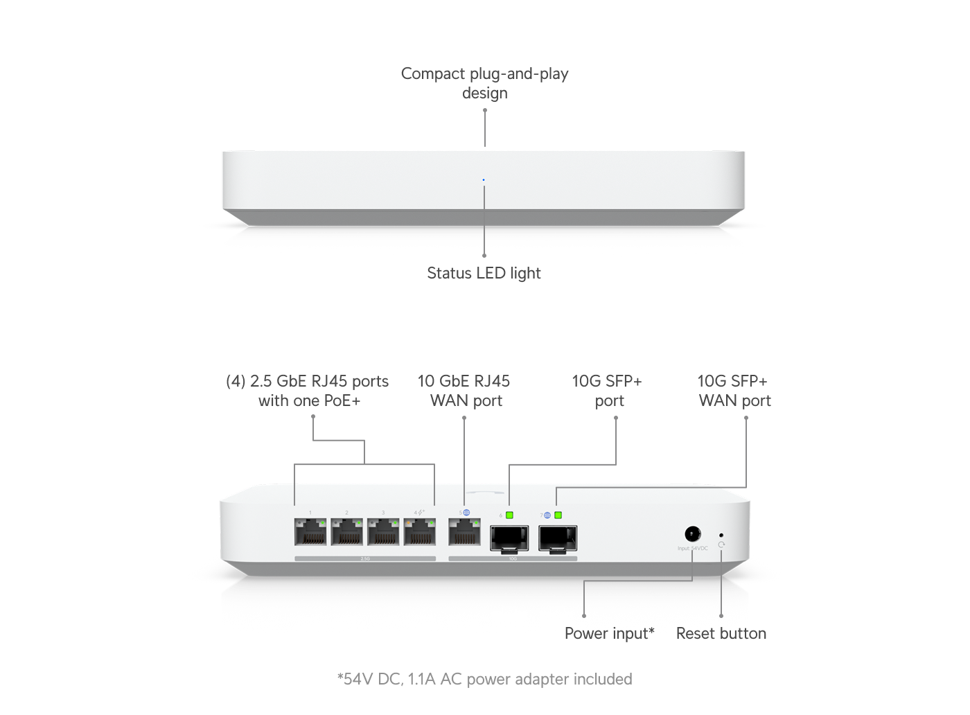 Gateway Fiber - Ubiquiti Store United States