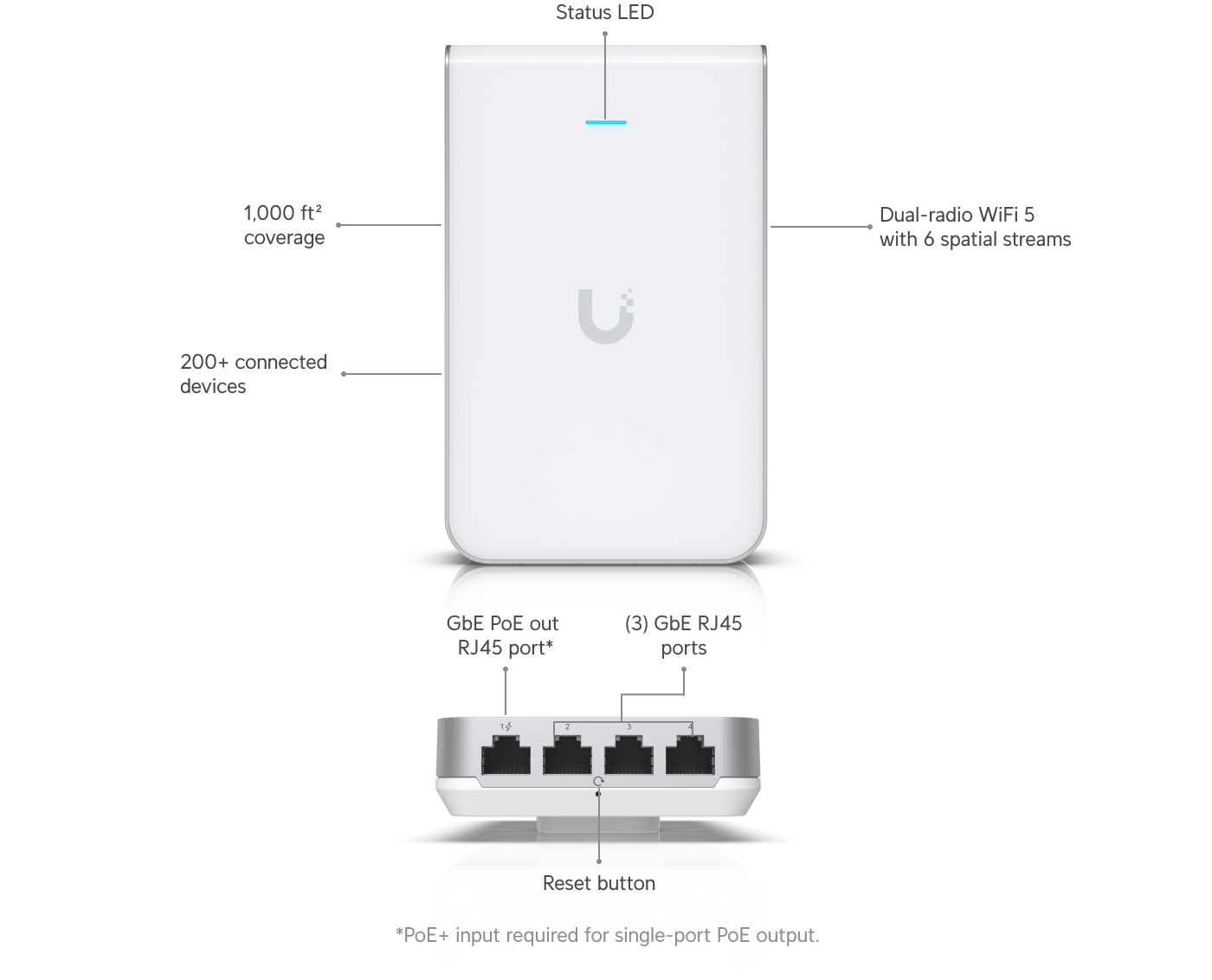 UniFi In-Wall HD - Tech Specs