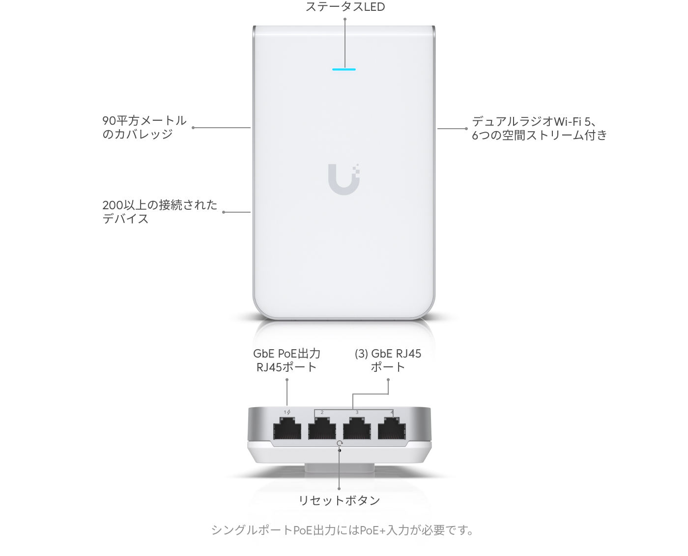 インウォールHDアクセスポイント - Ubiquitiストア 日本