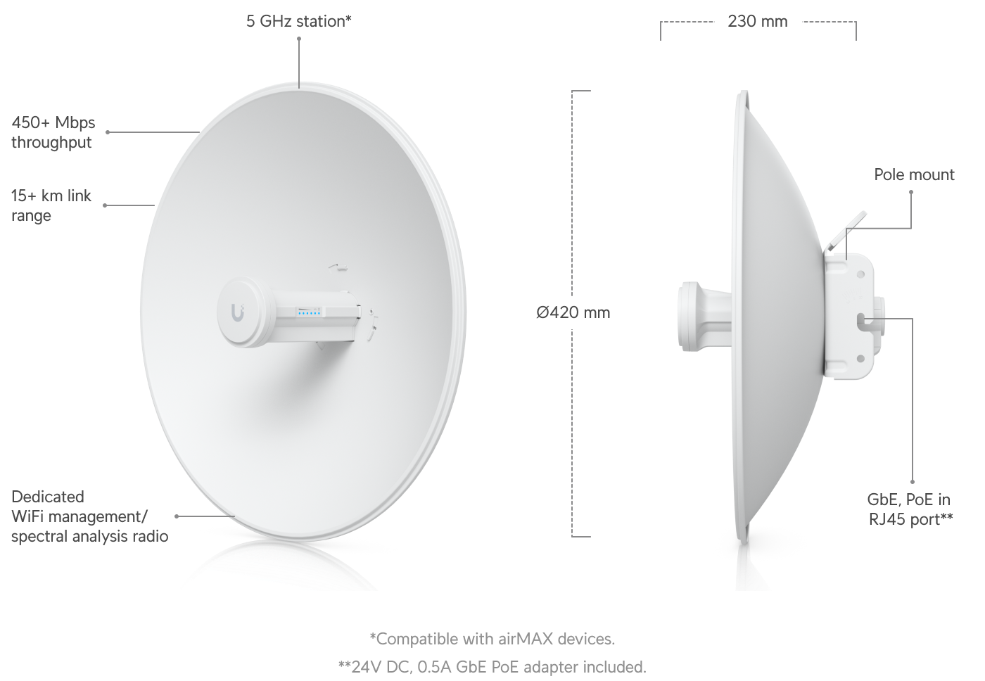 airMAX PowerBeam 5AC Bridge - Ubiquiti Store Europe