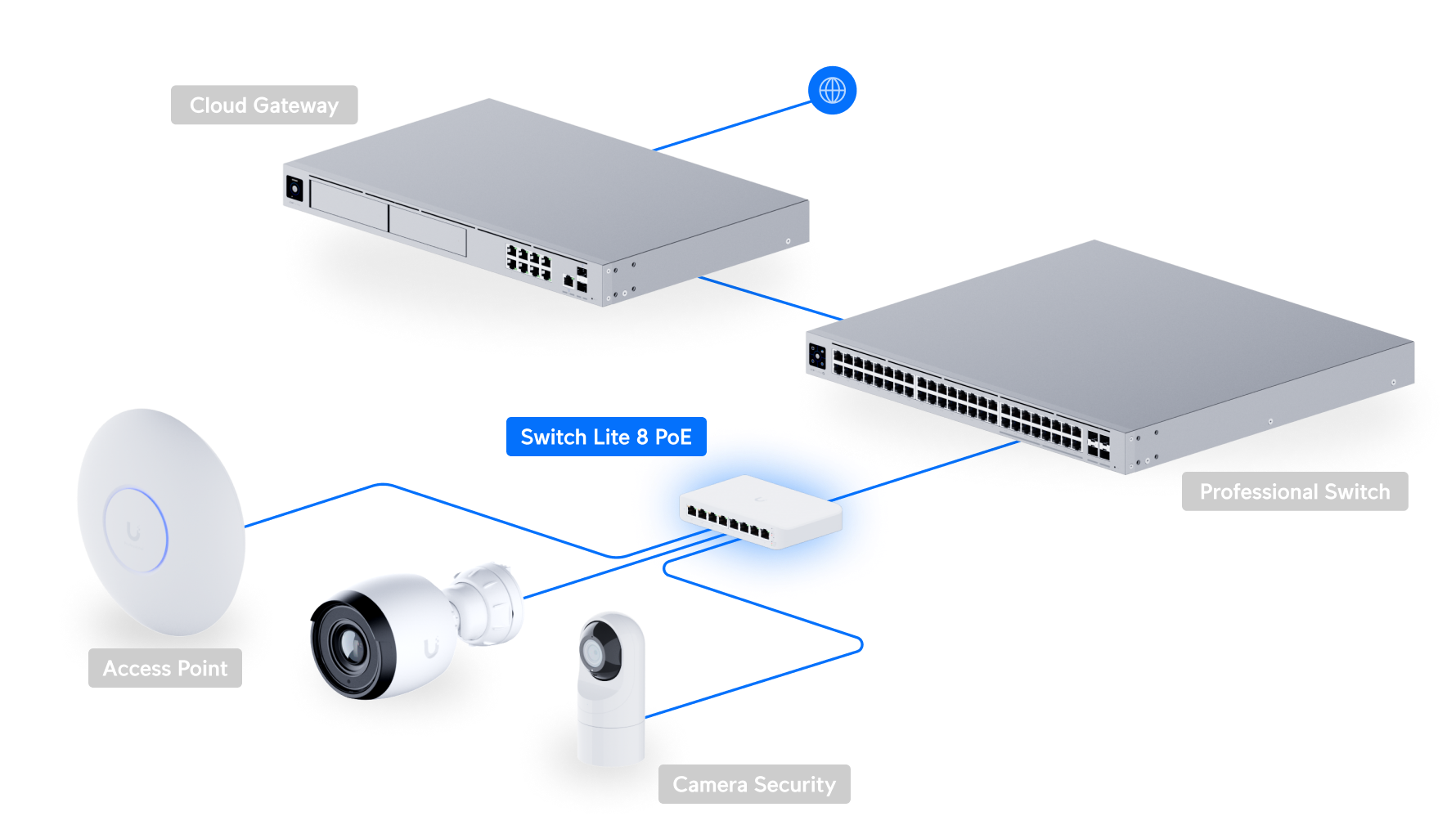 Switch Lite 8 PoE - Ubiquiti Store Japan
