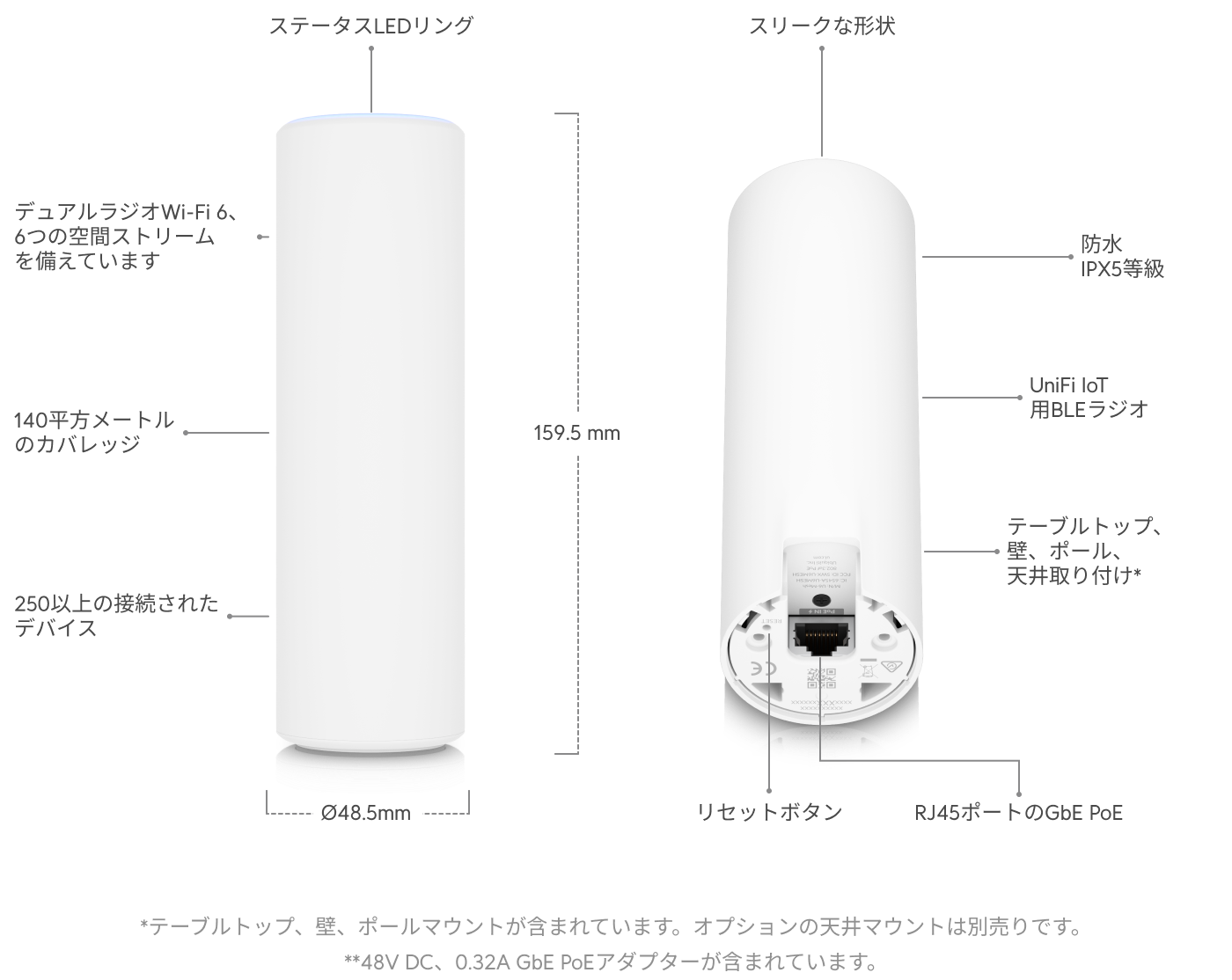 アクセスポイント U6 Mesh - Ubiquitiストア 日本