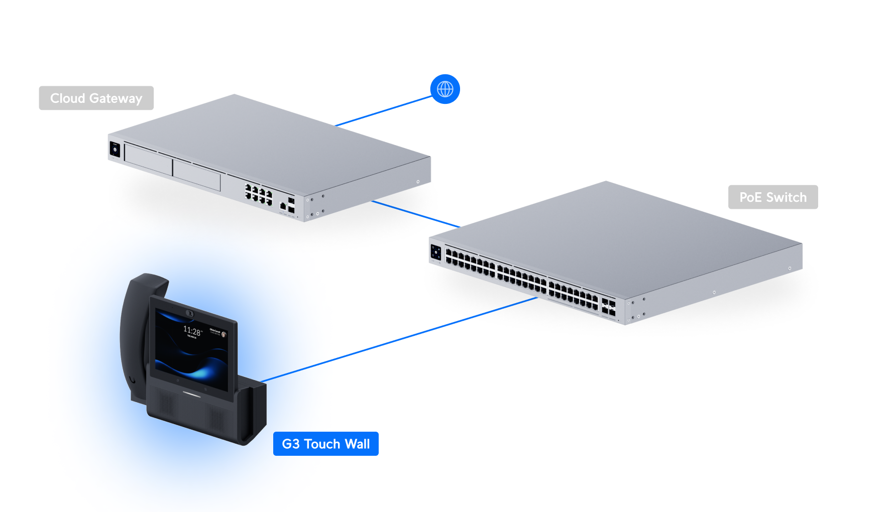 Ubiquiti UniFi Phone G3 Touch Wall UTP-G3-Touch-Wall 網絡拓撲圖