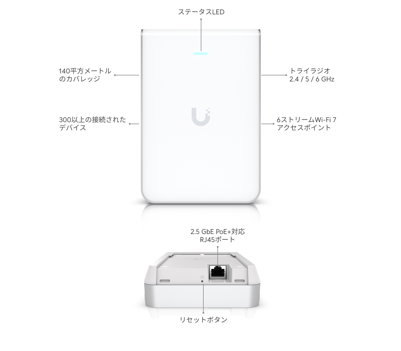アクセスポイント U7 Pro ウォール - Ubiquitiストア 日本