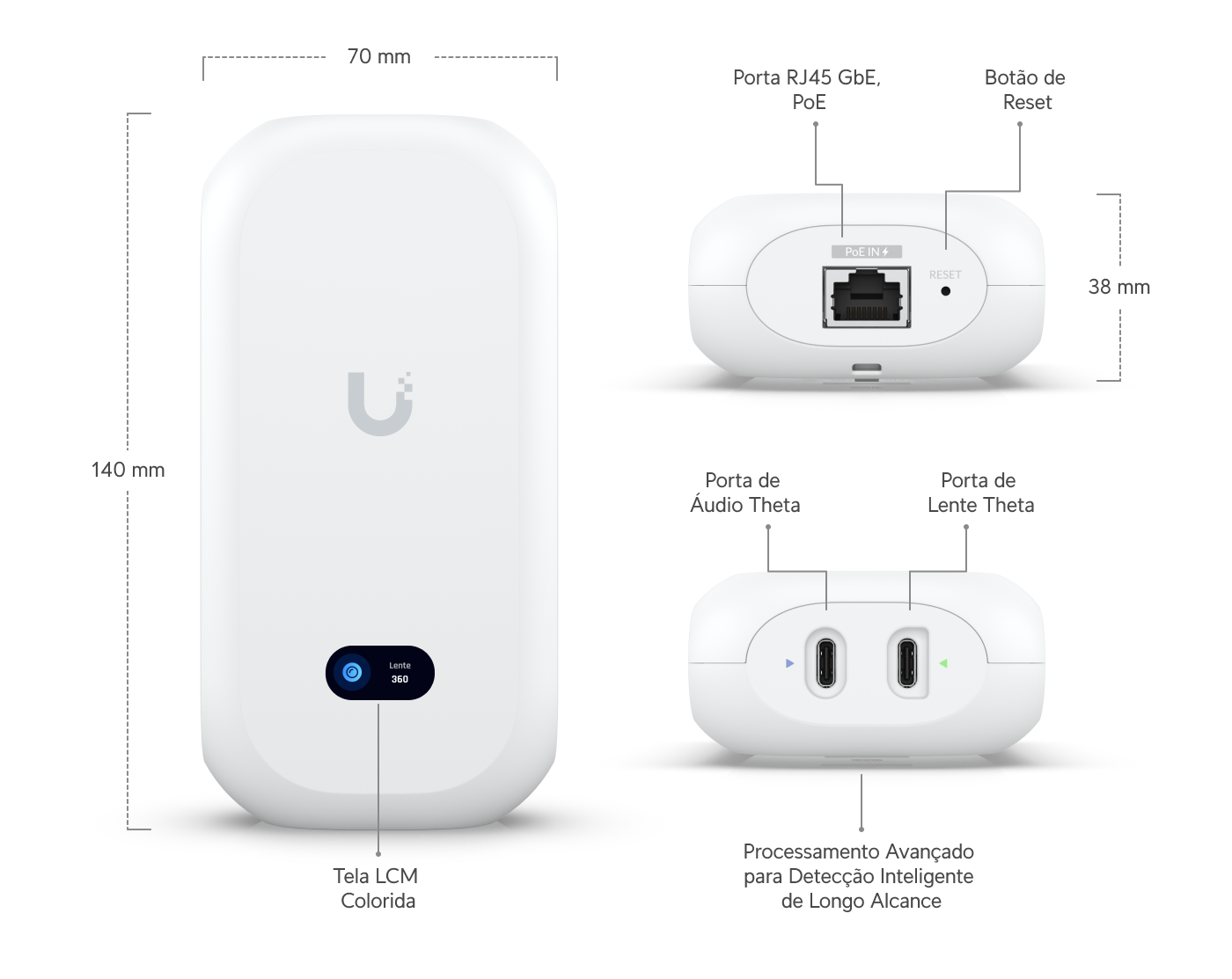 Ubiquiti AI Theta Hub ＋ レンズ1個 97da3a7b-9c5b-424e-817c-