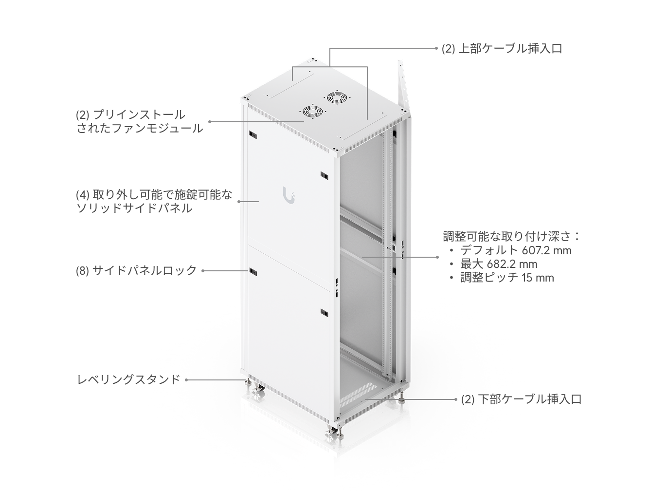 42U Rack Cabinet、800 mm、ガラスドア - Ubiquitiストア