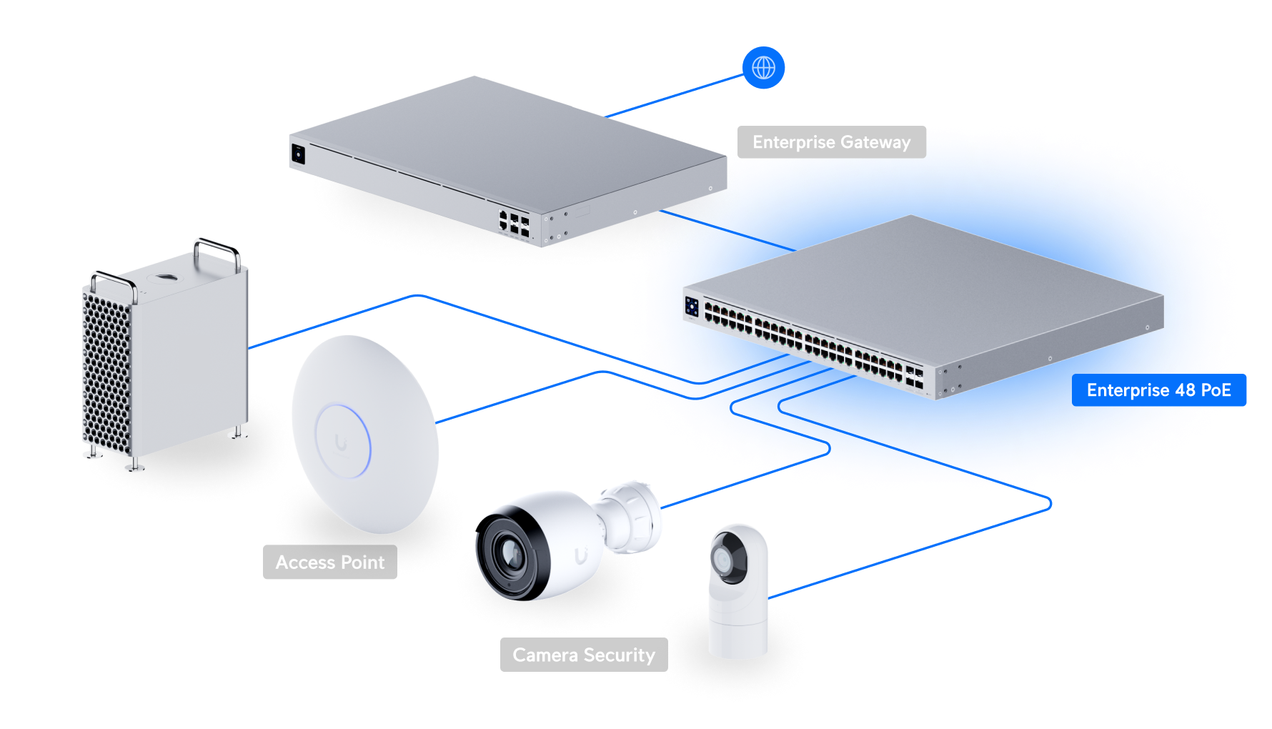 Ubiquiti UniFi Switch Enterprise 48 PoE USW-Enterprise-48-PoE 網絡拓撲圖