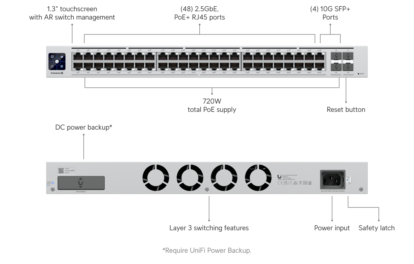 Switch Enterprise 48 PoE (Gen1) - Ubiquiti Store United States