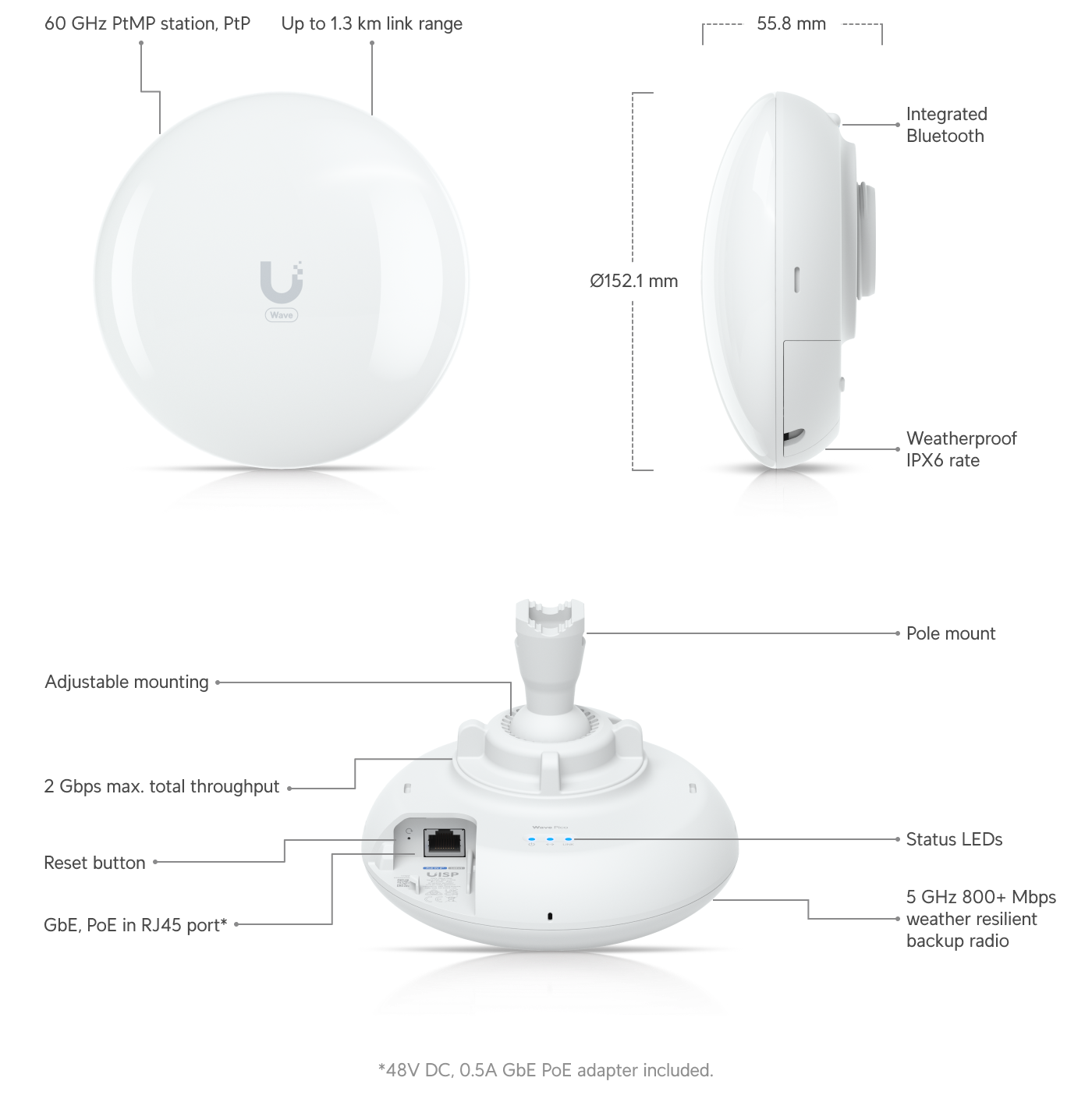 Ubiquiti UISP Wave Pico &mdash; размеры, интерфейс и характеристики