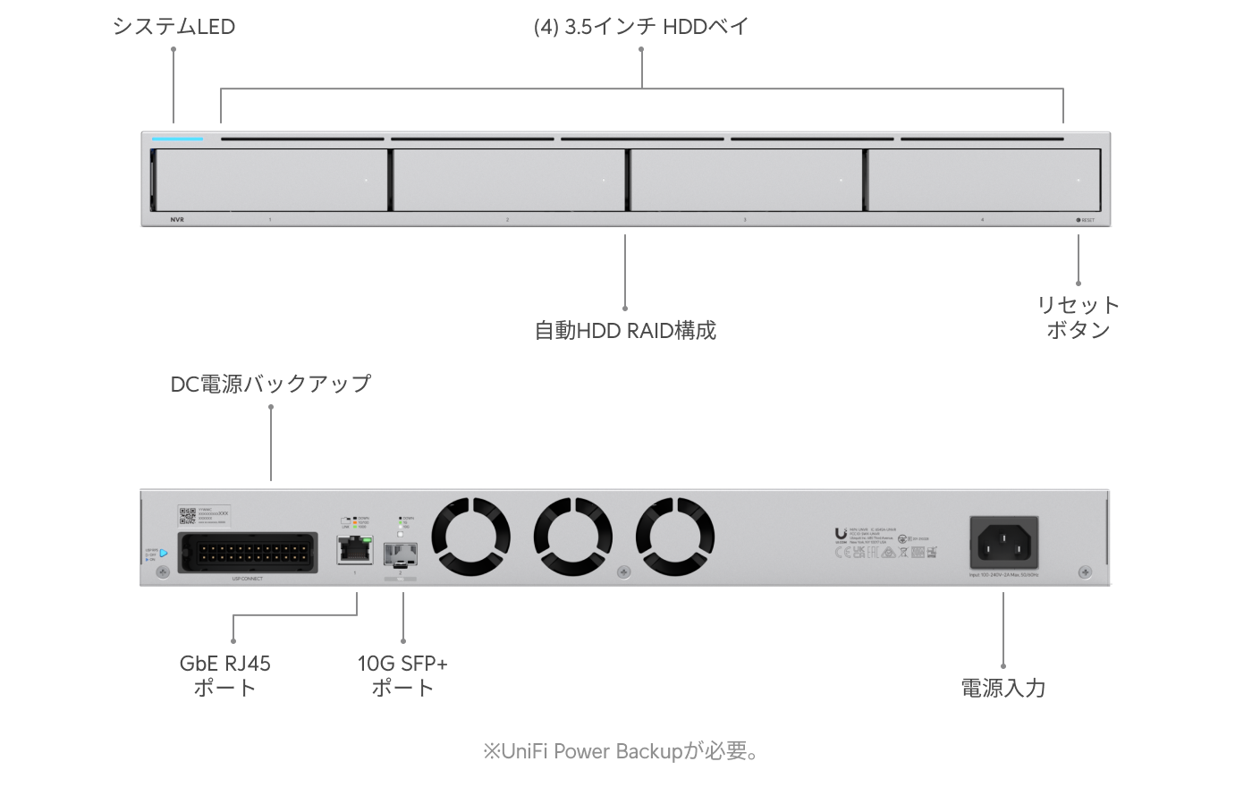 Network Video Recorder - Ubiquitiストア 日本