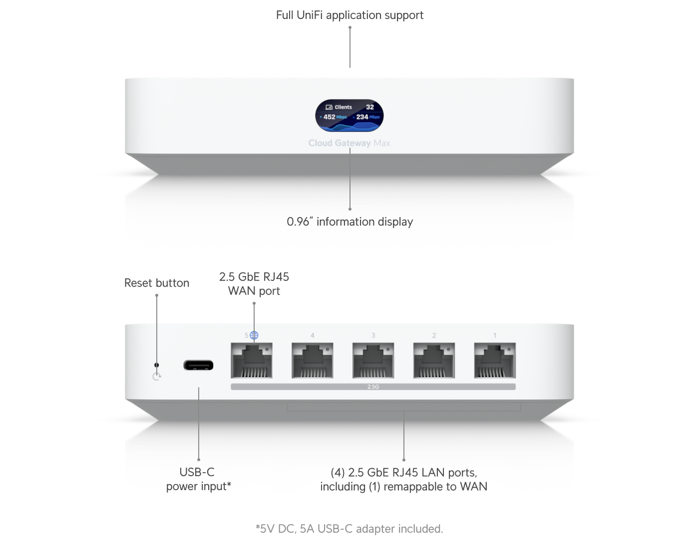 Cloud Gateway Max - Ubiquiti Store