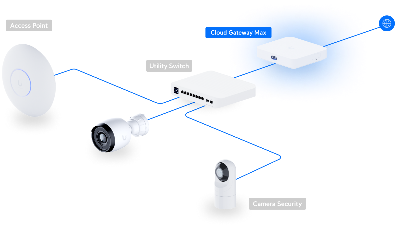 Cloud Gateway Max - Ubiquitiストア