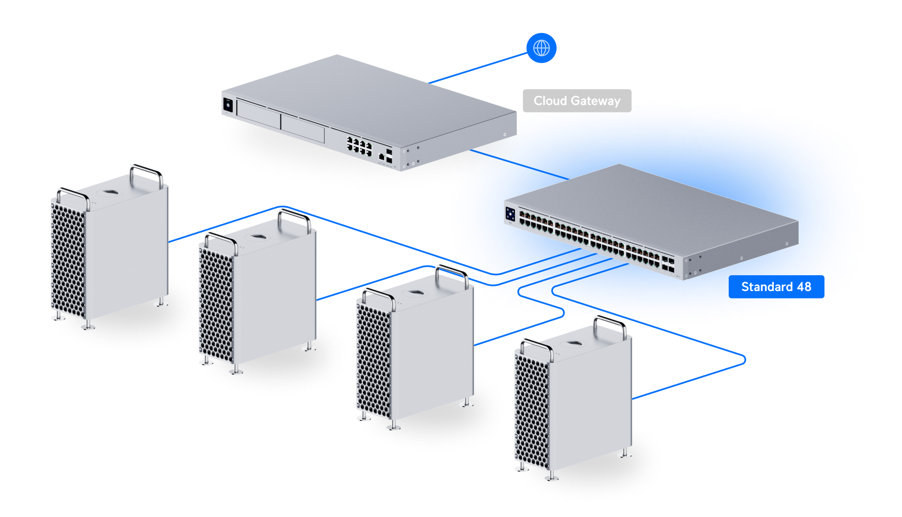 Ubiquiti UniFi Switch 48 USW-48 網絡拓撲圖