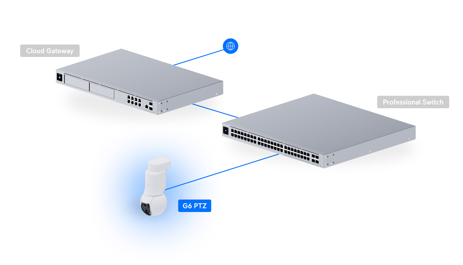 G6 PTZ Camera