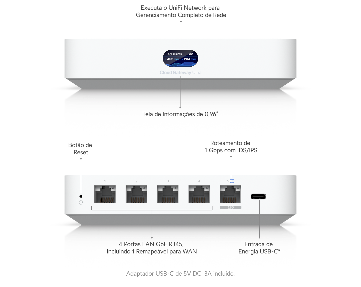 Cloud Gateway Ultra - Loja Ubiquiti Brasil