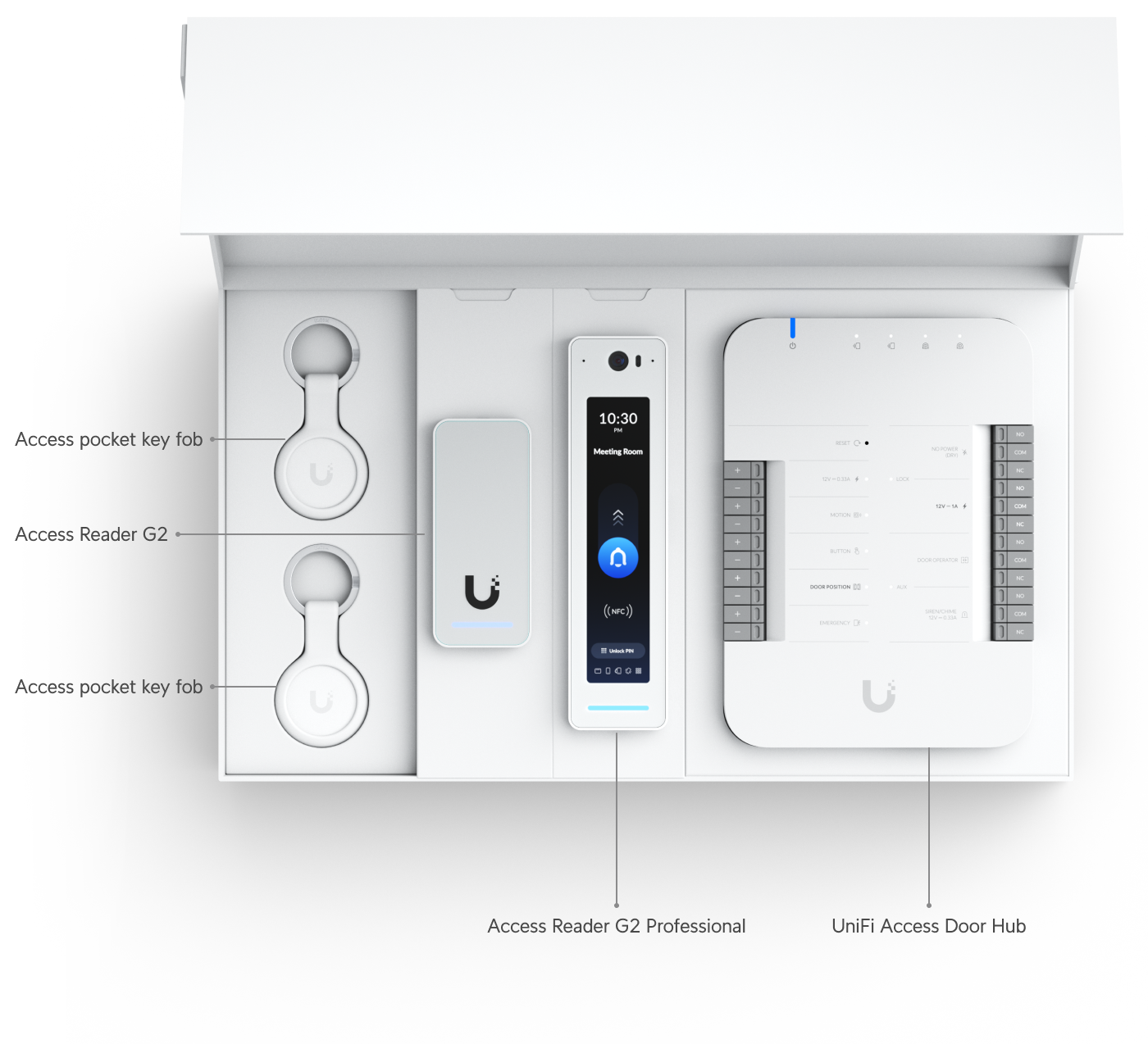 UniFi Access Starter Kit UA-SK-US 未開封№17 Ubiquiti UniFi Access Starter Kit UA-SK-US – C3Aero LLC