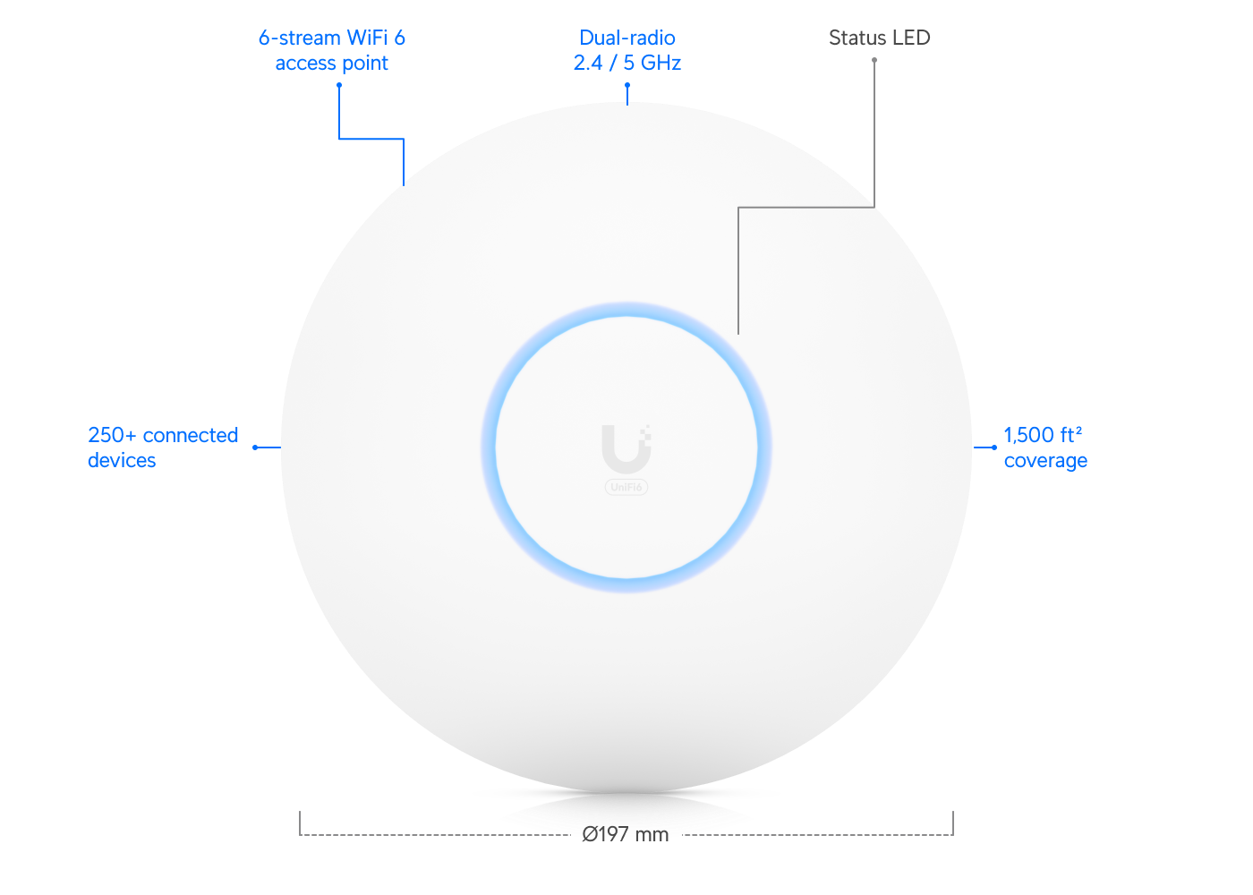 Access Point U6 Pro - Ubiquiti Store United States