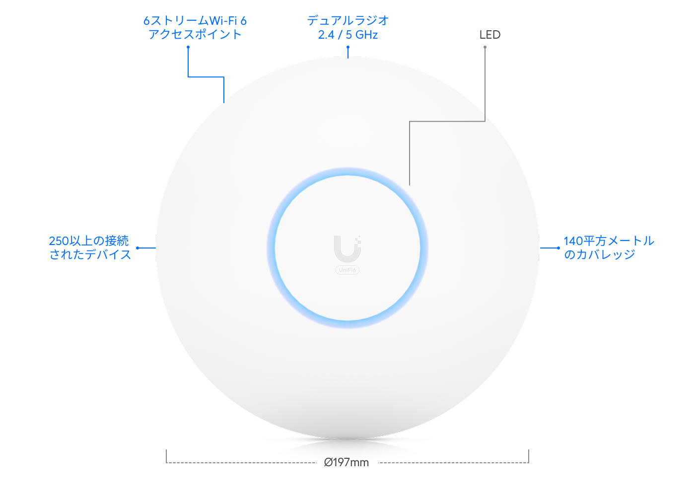 U6 Pro Wi-Fi 6 アクセスポイント 350接続デザイン抜群【美品】 アクセスポイント U6 Pro - Ubiquitiストア 日本