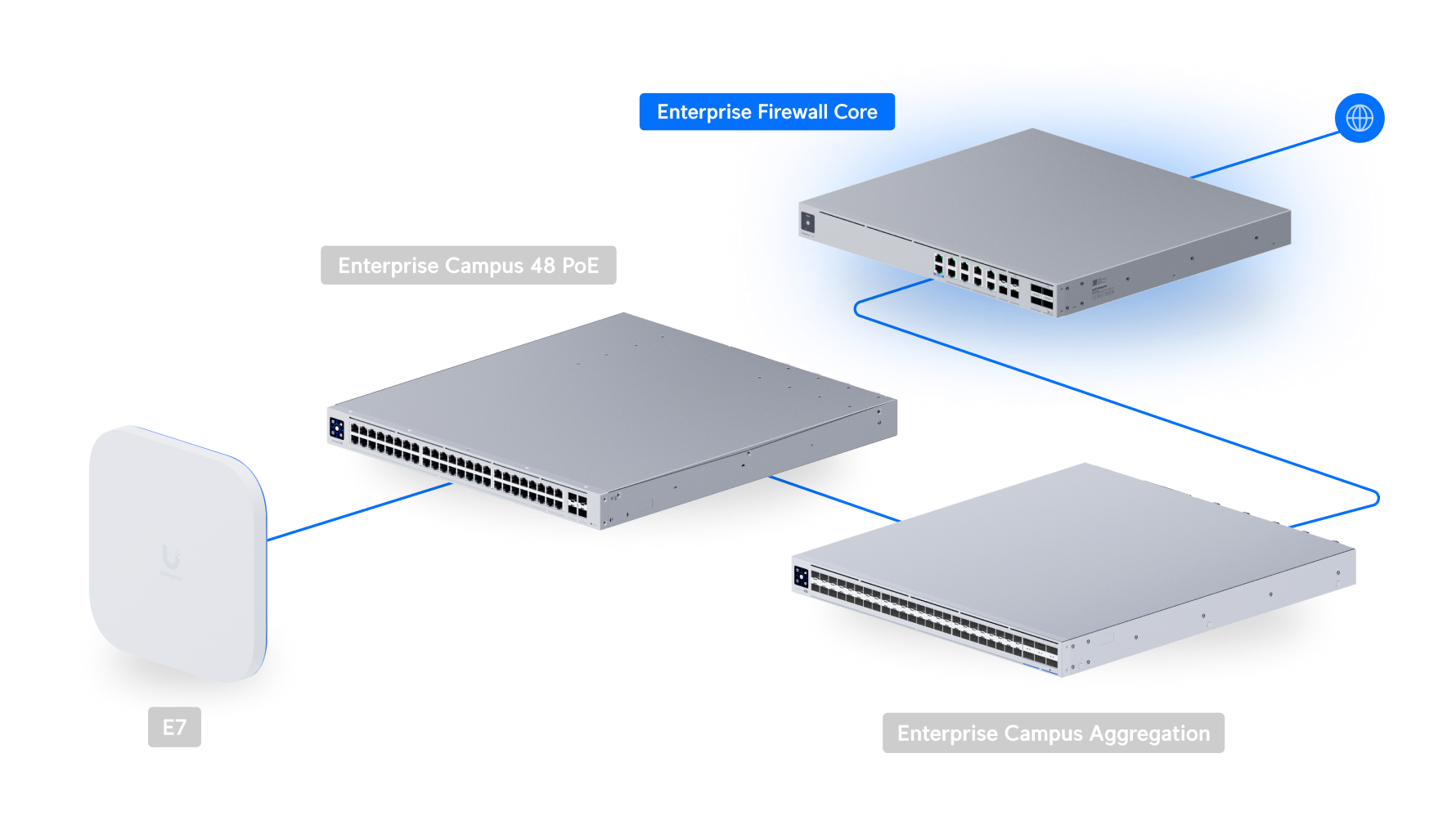 エンタープライズファイアウォールコア - Ubiquitiストア アメリカ合衆国