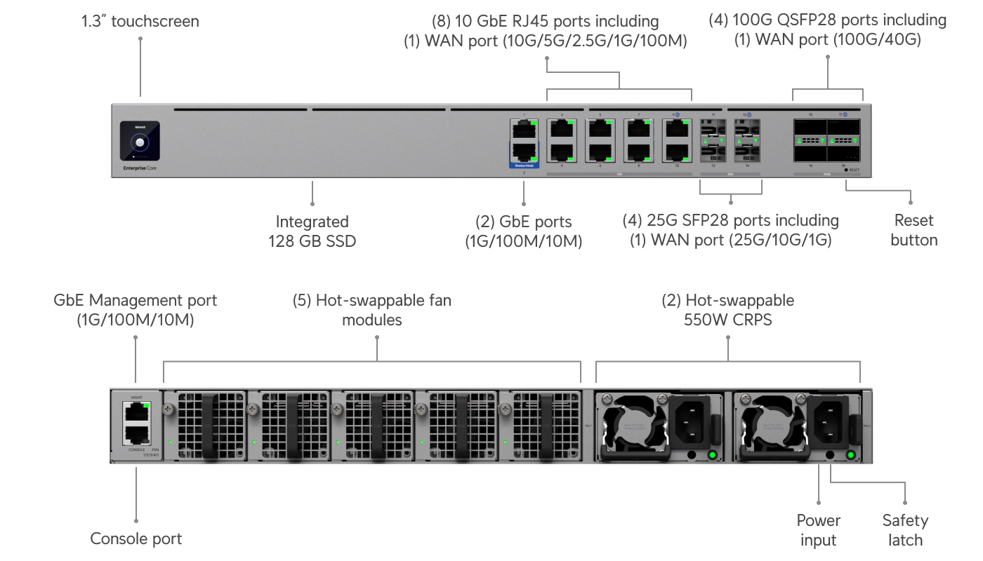 エンタープライズファイアウォールコア - Ubiquitiストア アメリカ合衆国